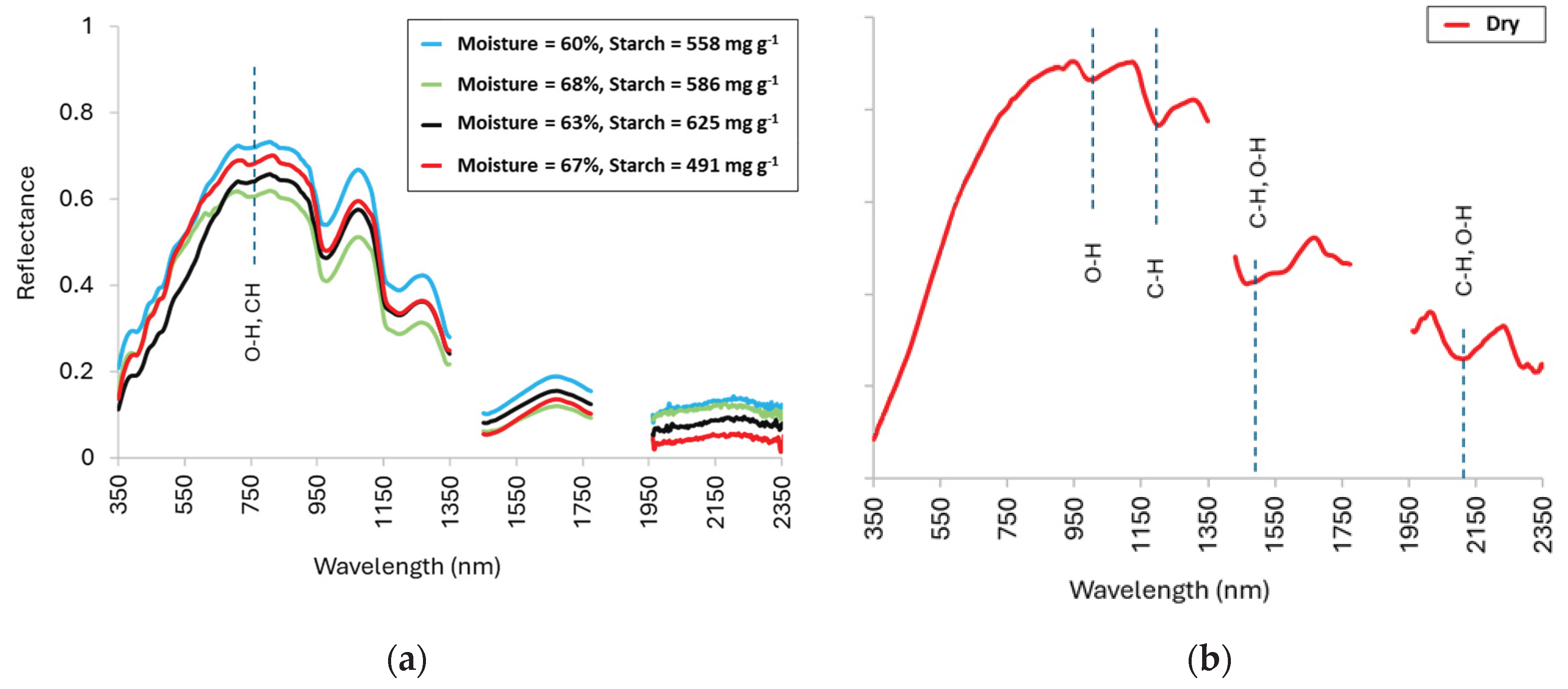 Preprints 201656 g002