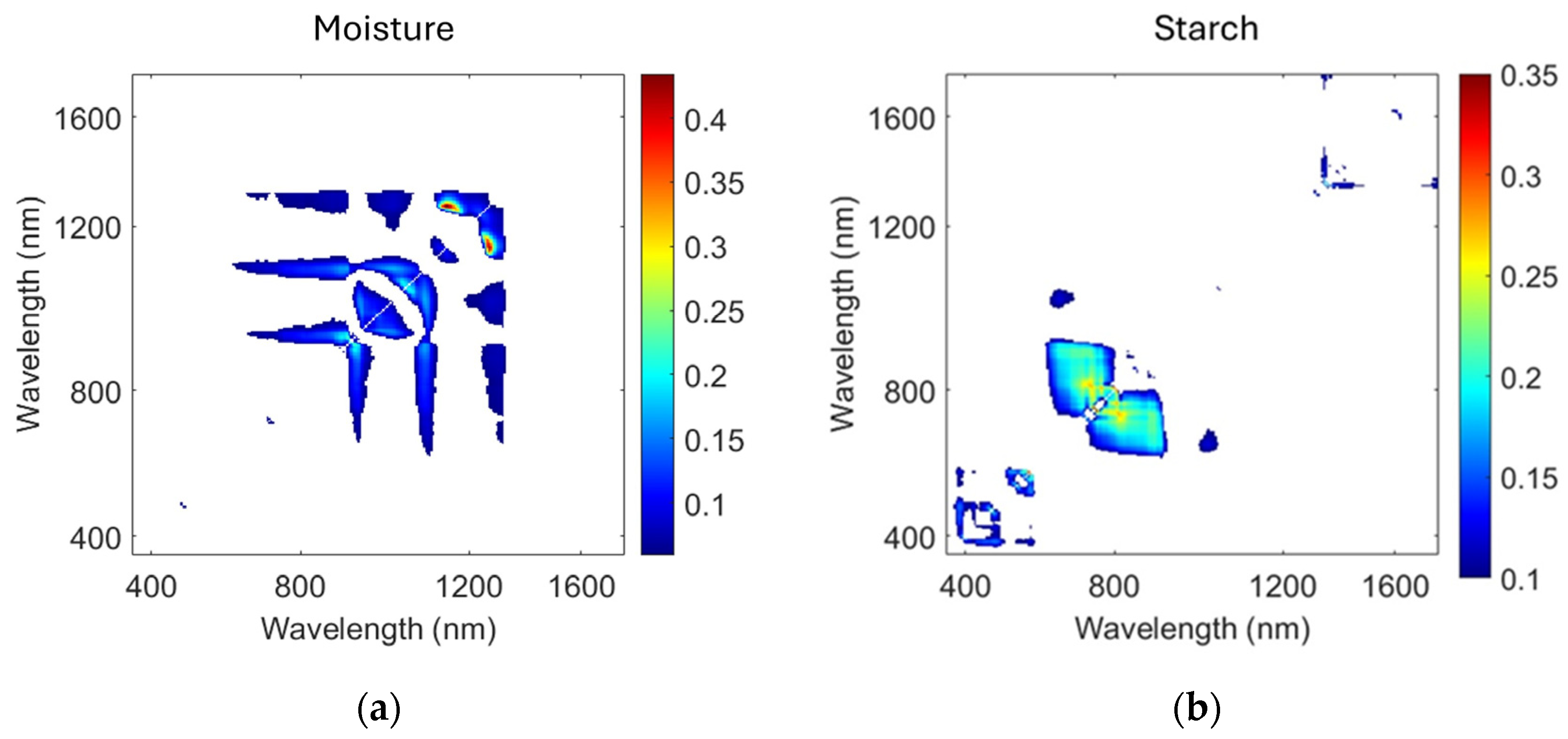 Preprints 201656 g004