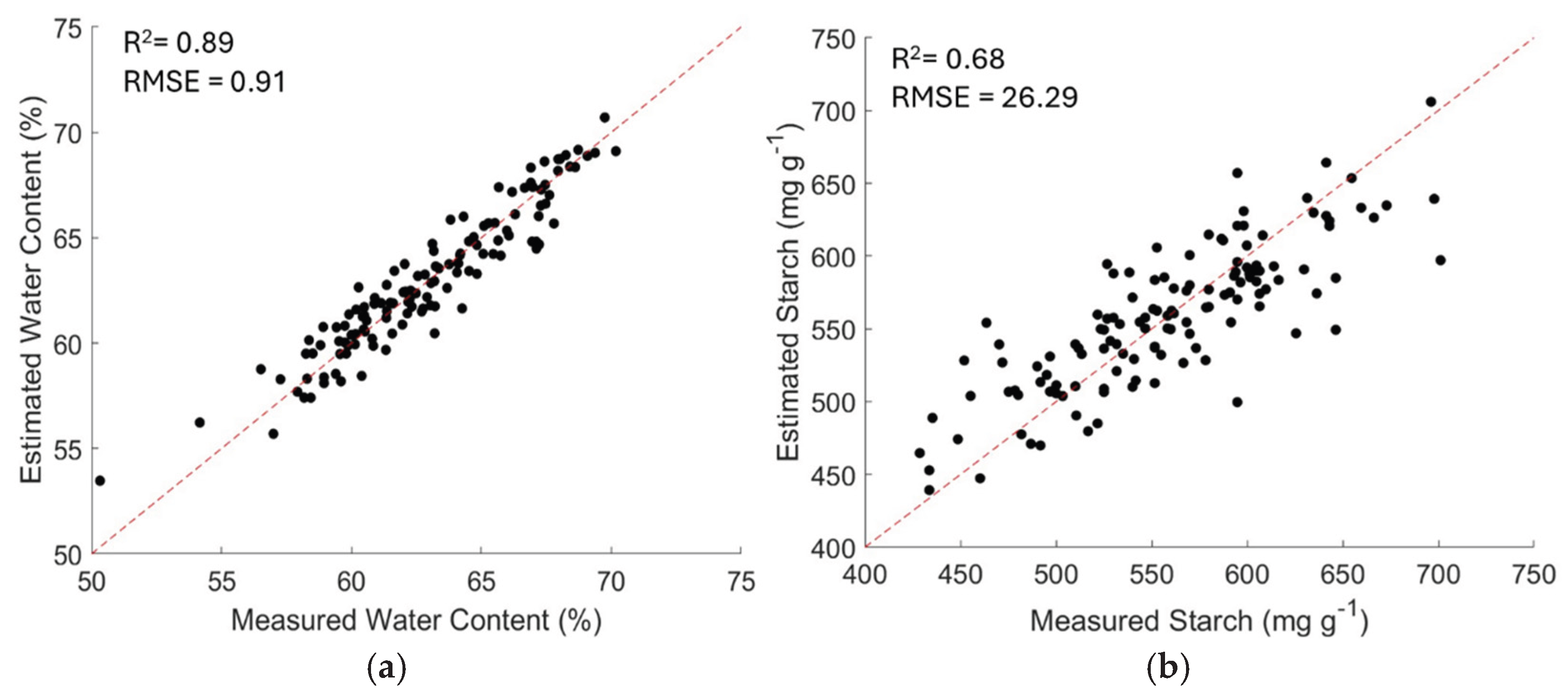 Preprints 201656 g005