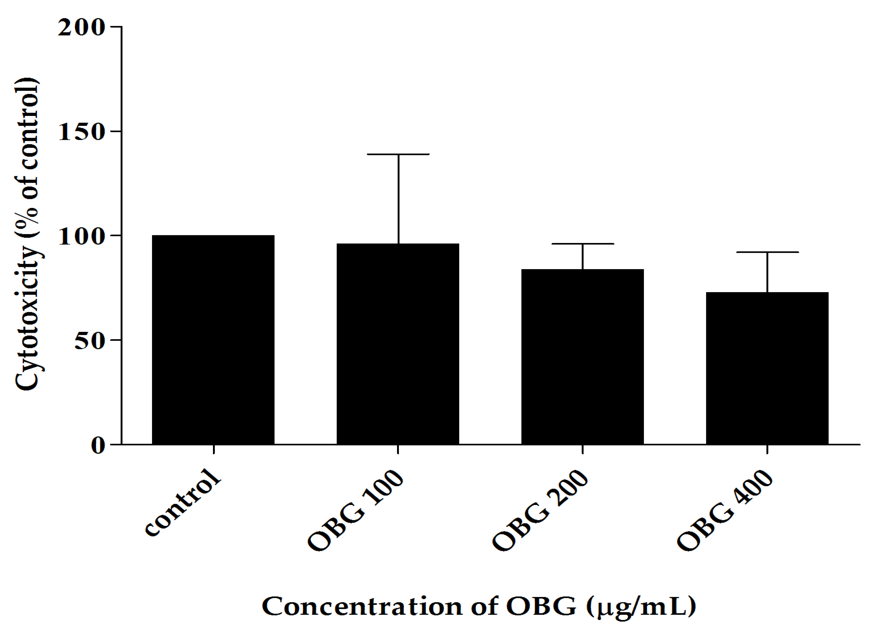 Preprints 182244 g001