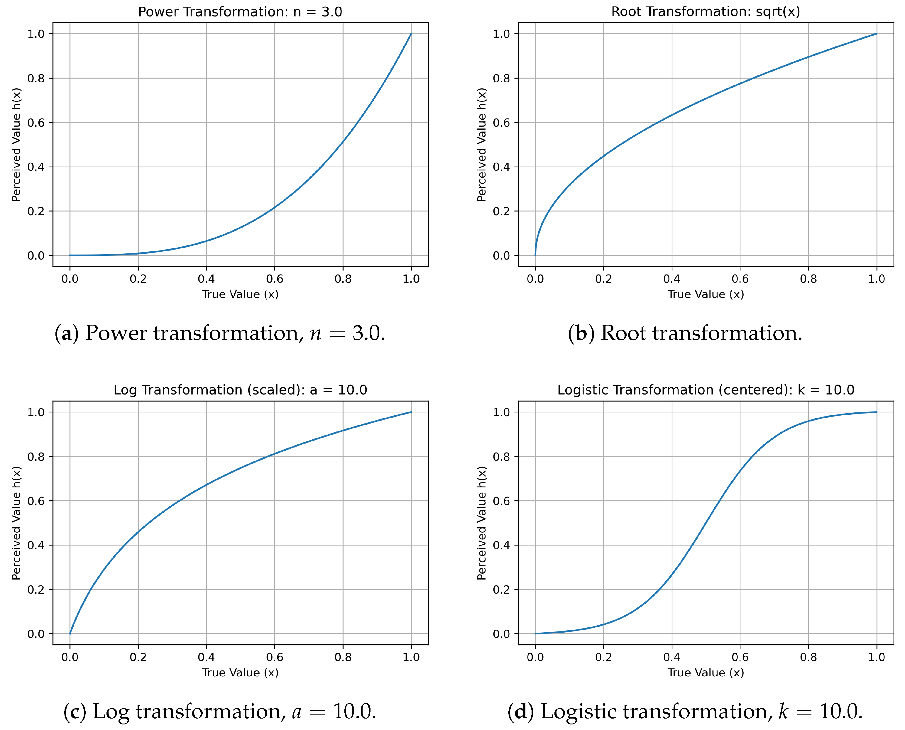 Preprints 189646 g001