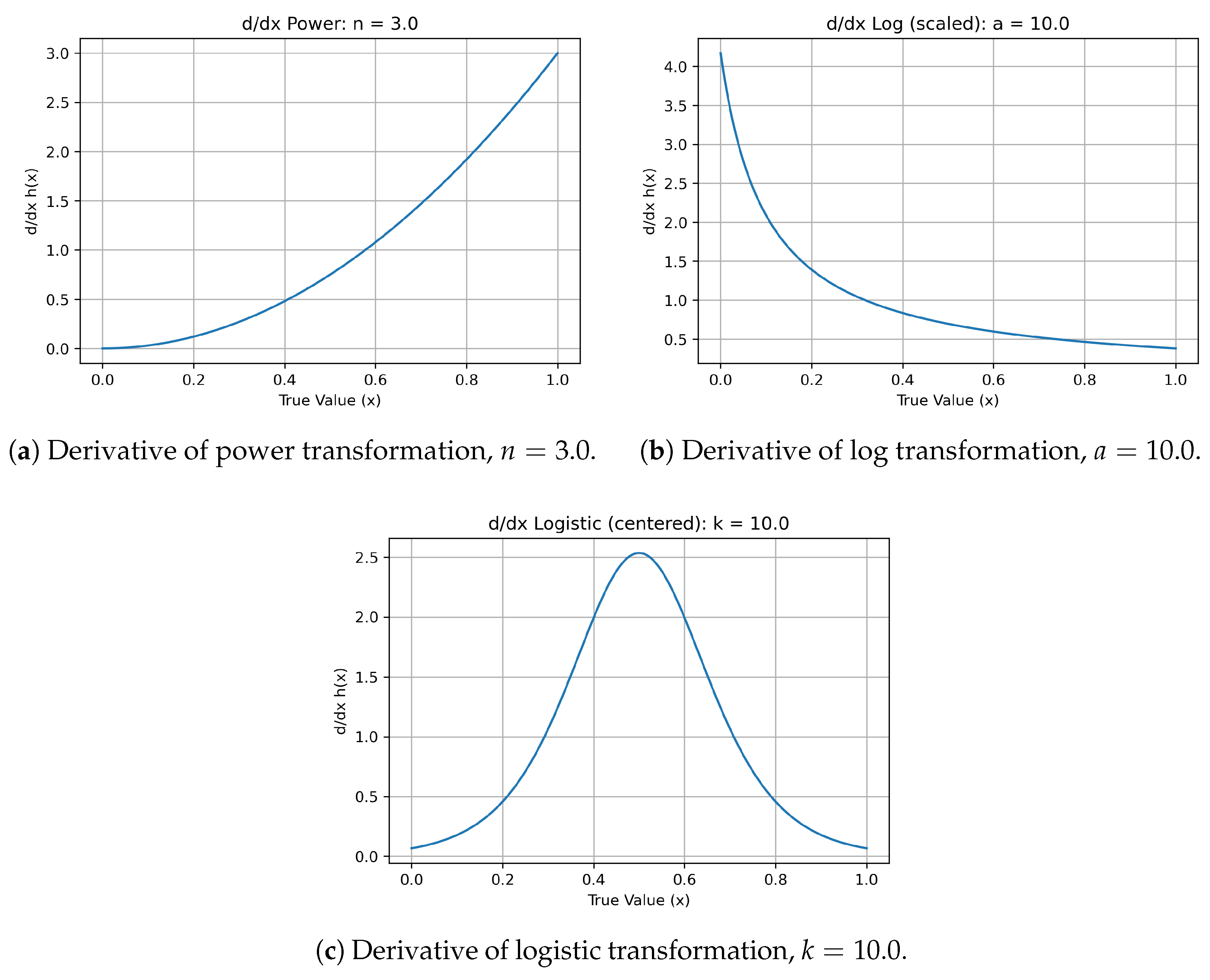 Preprints 189646 g002