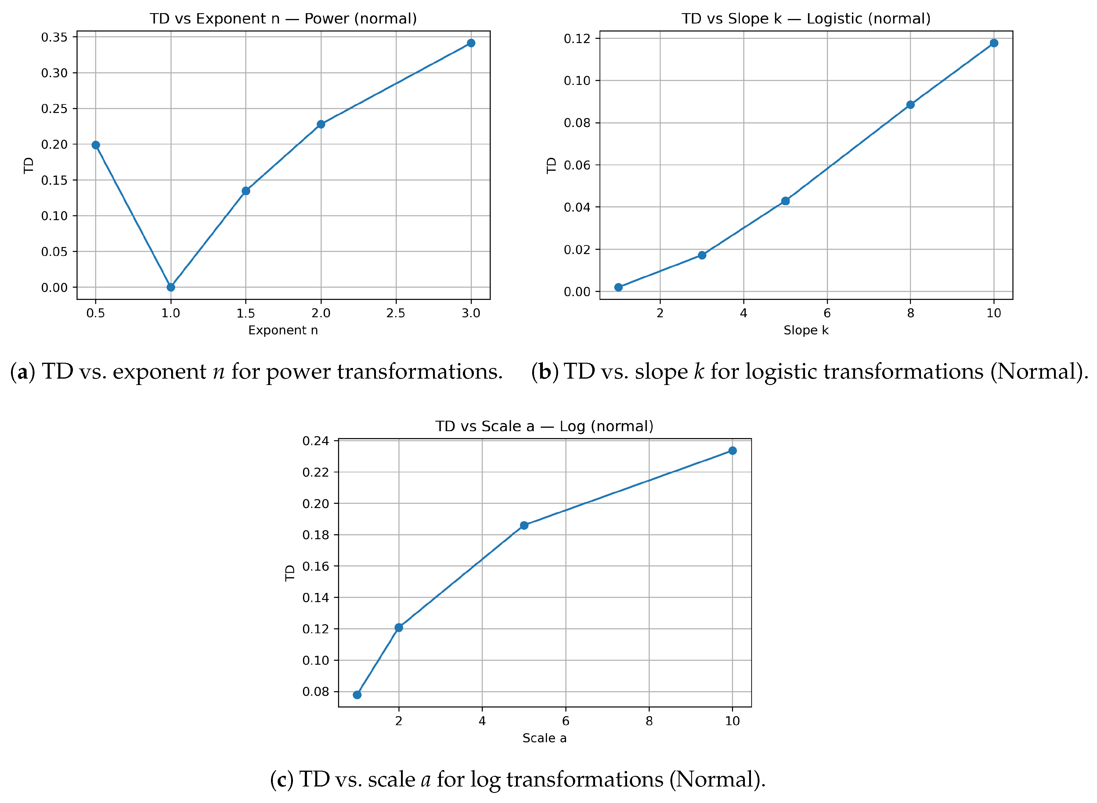 Preprints 189646 g003