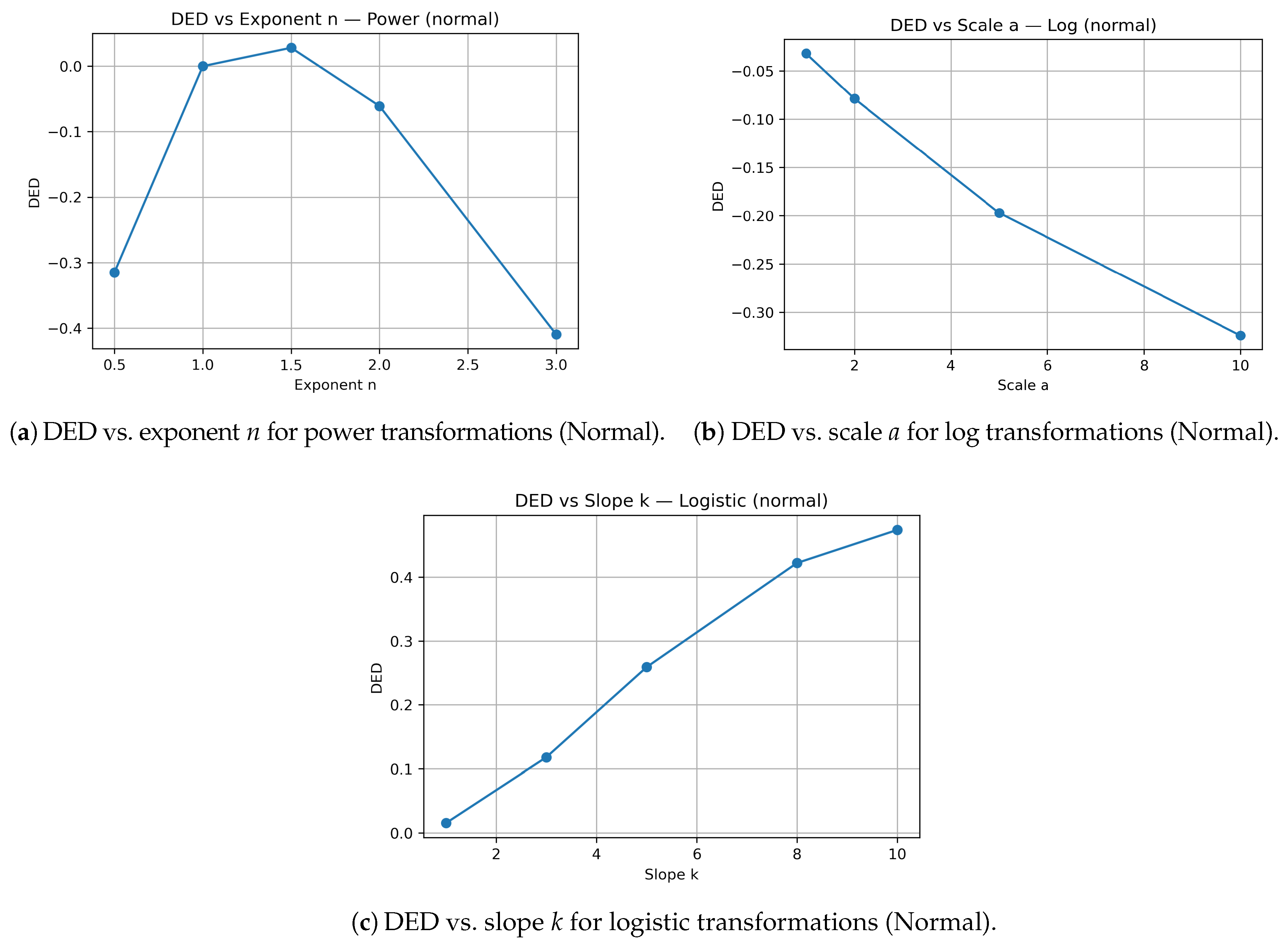 Preprints 189646 g004