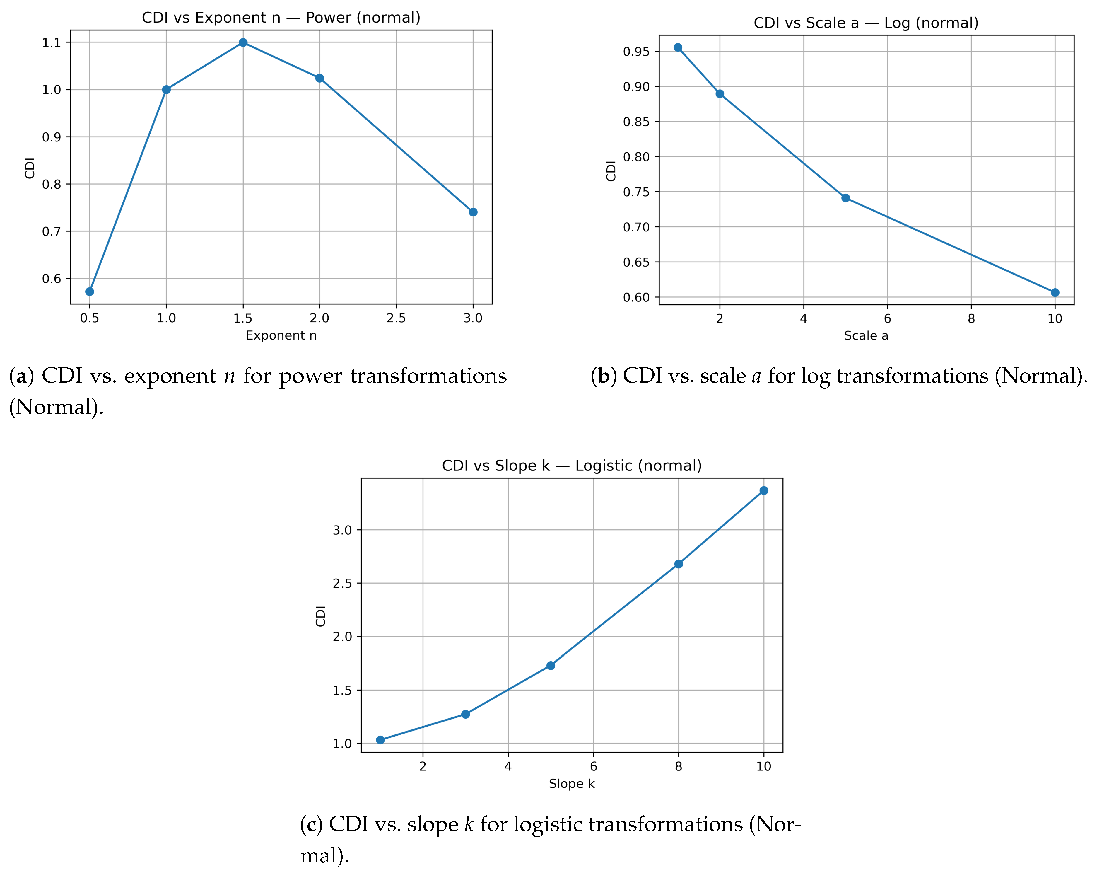 Preprints 189646 g005
