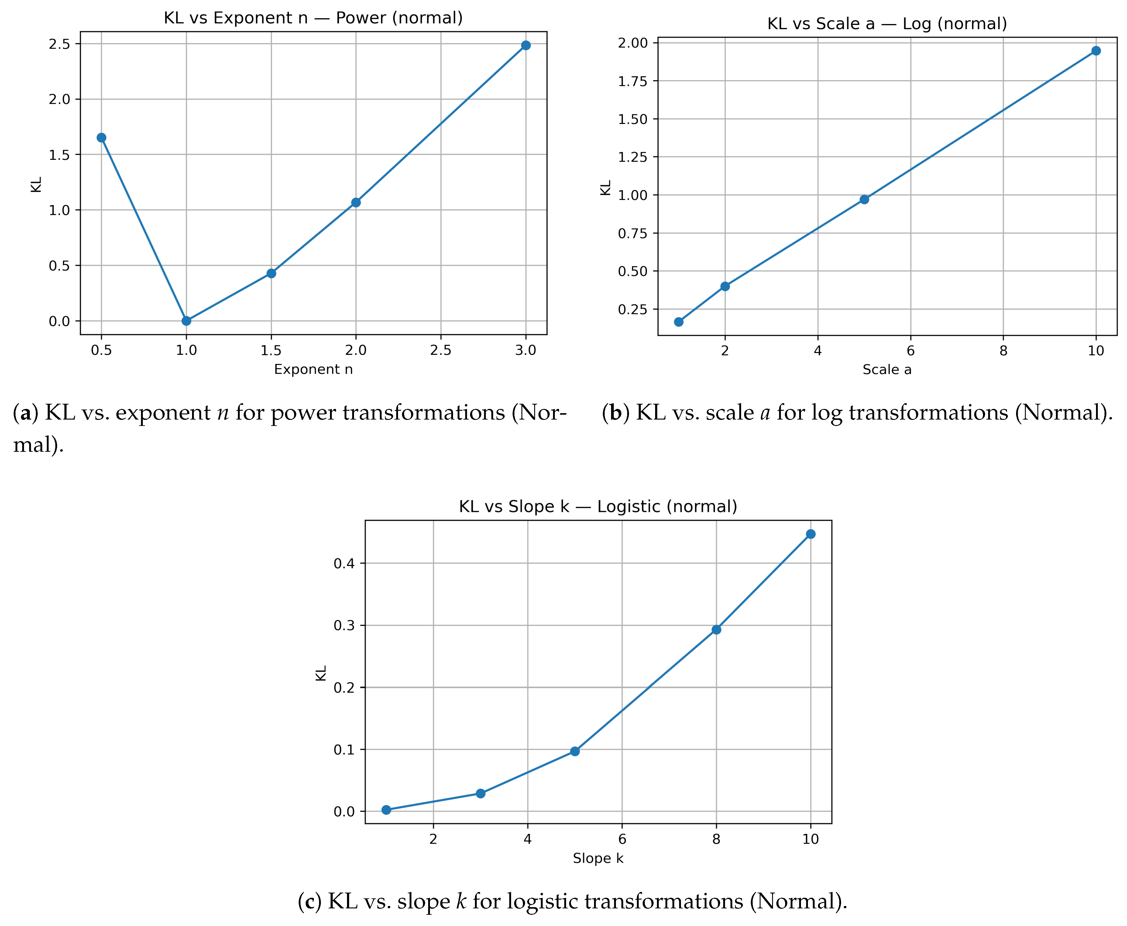 Preprints 189646 g006