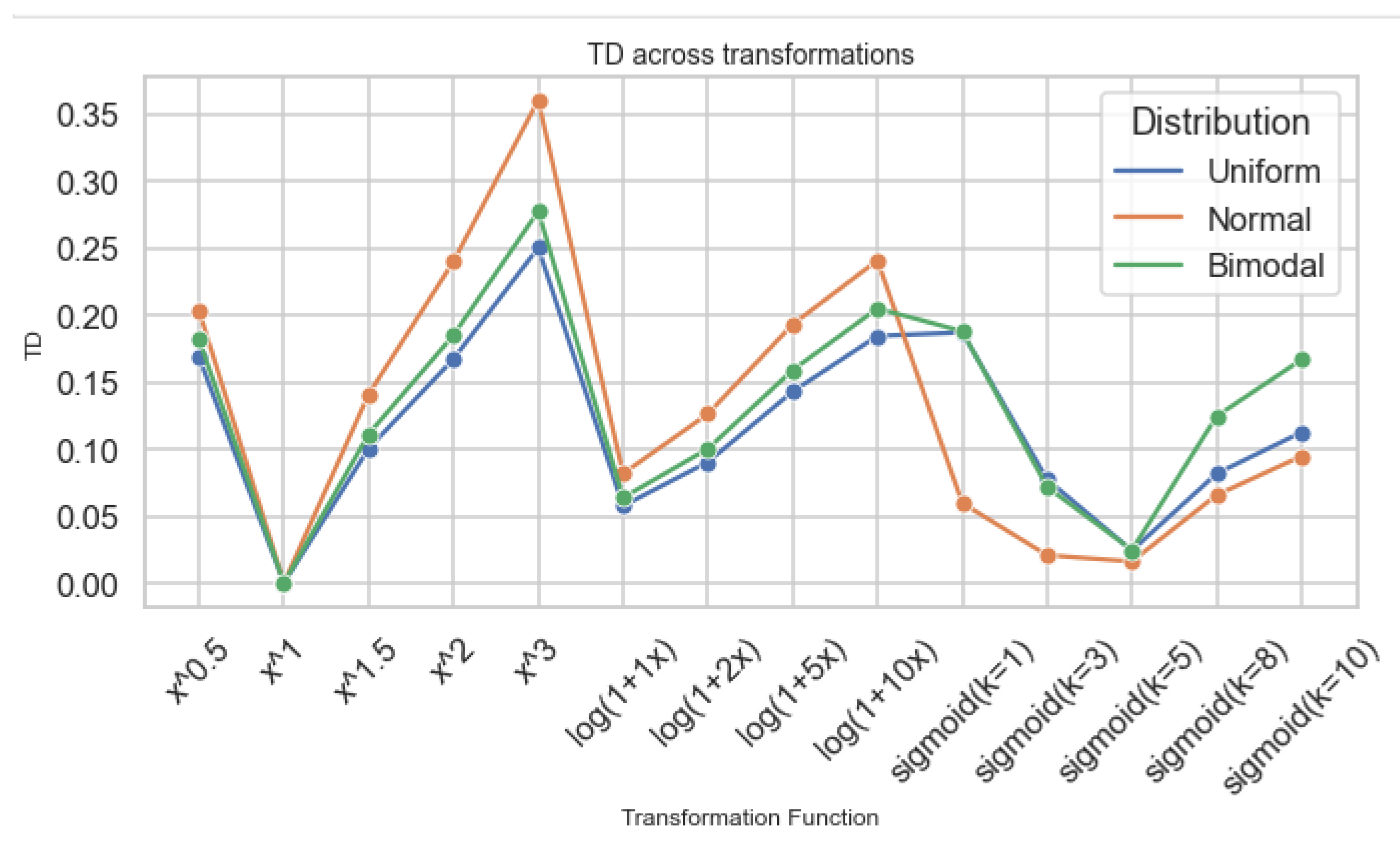 Preprints 189646 g007