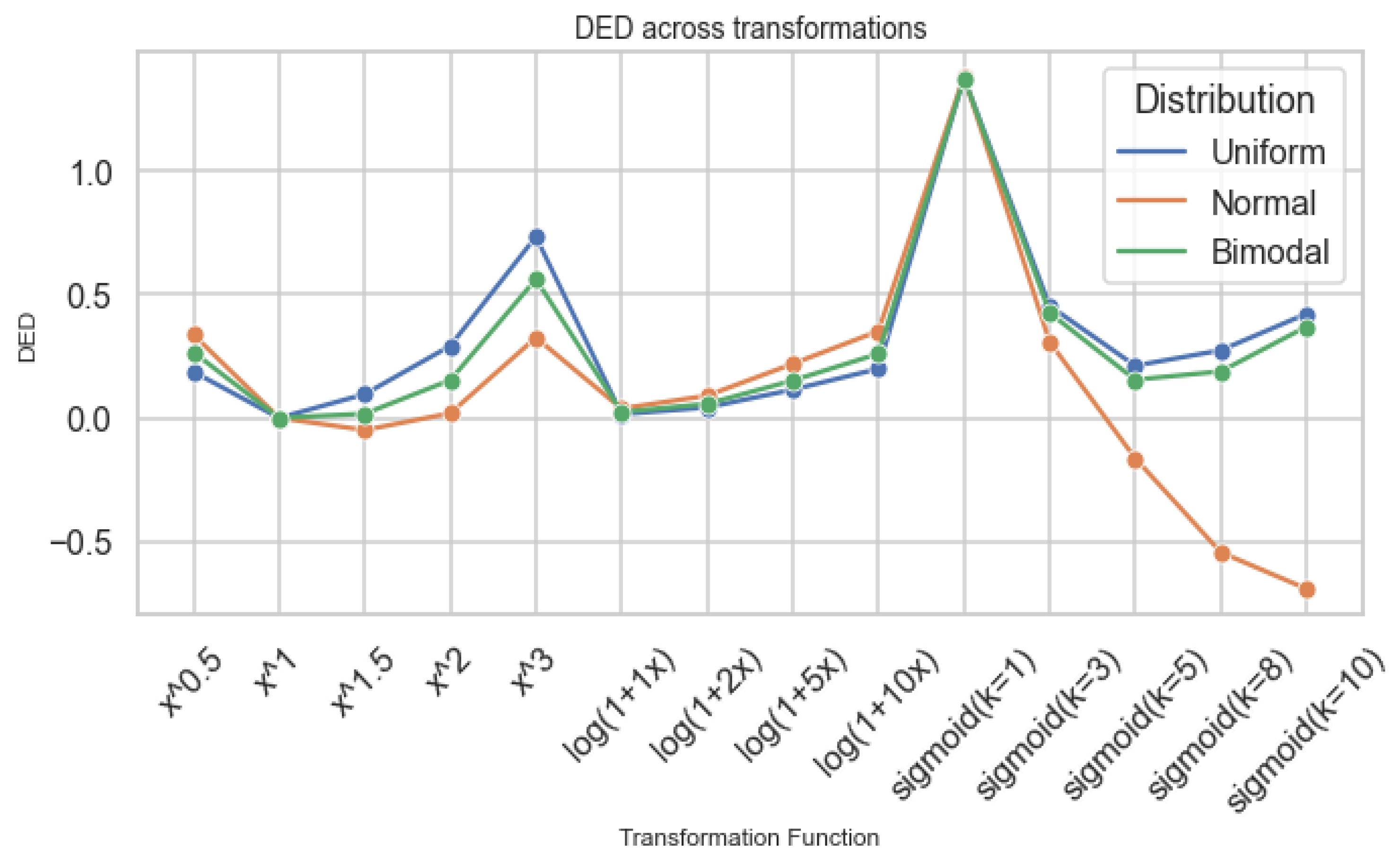Preprints 189646 g008