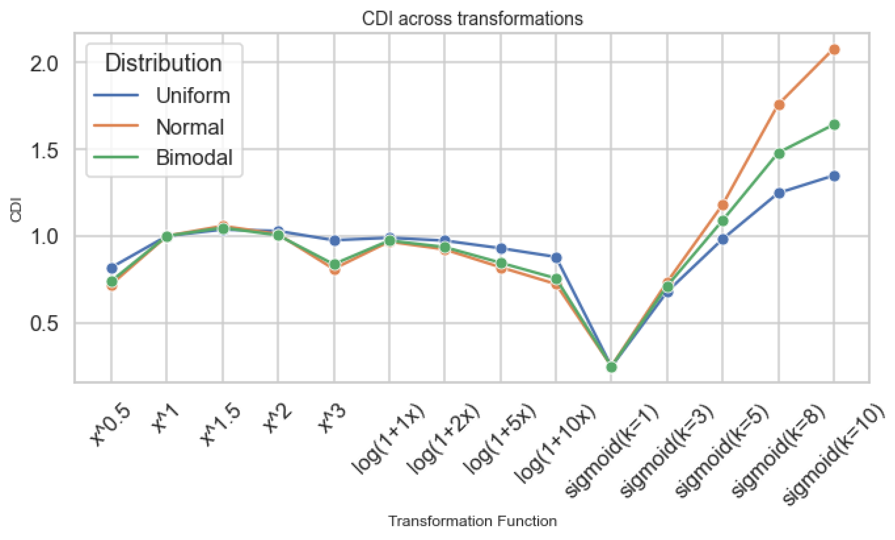 Preprints 189646 g009