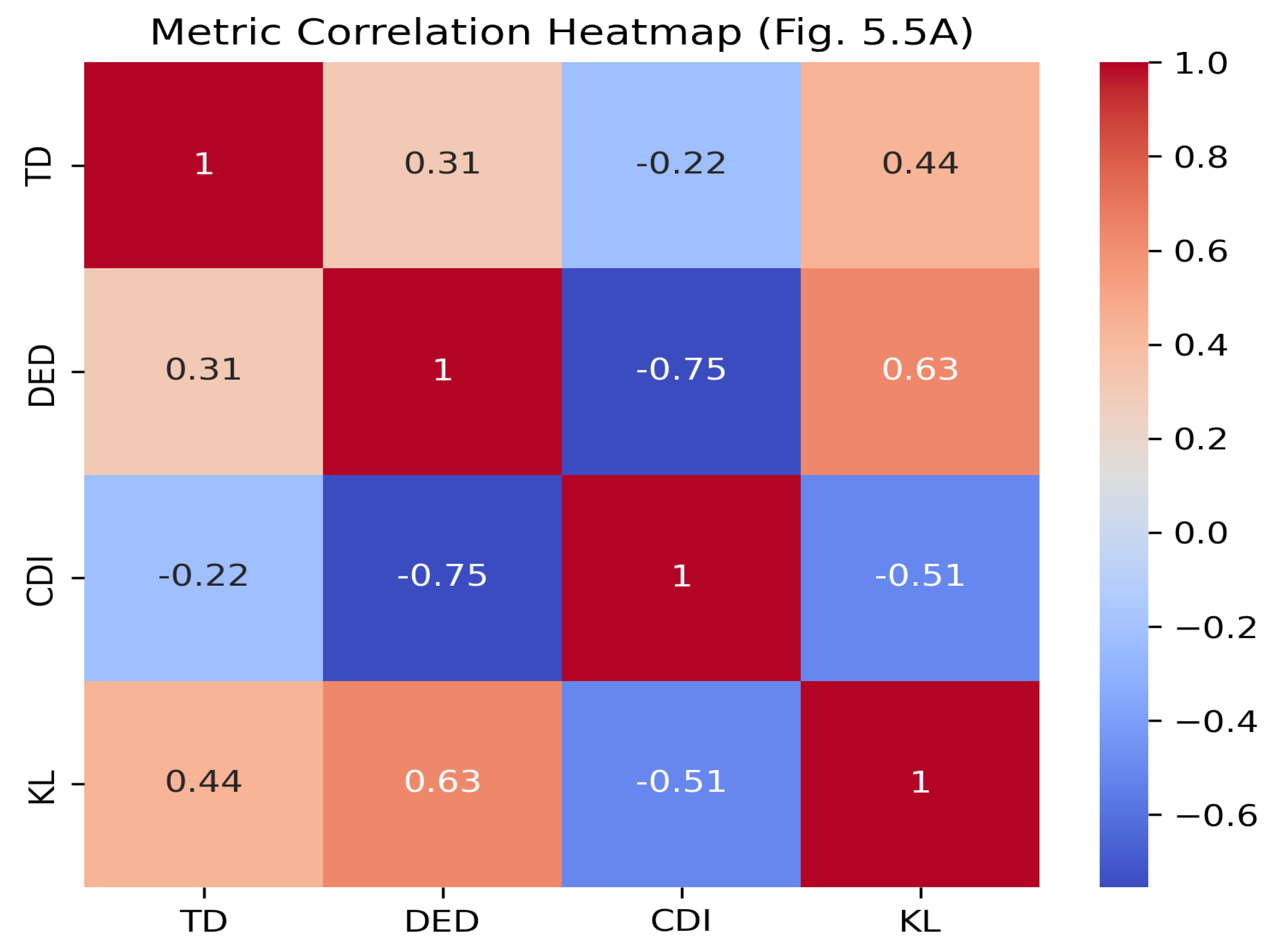 Preprints 189646 g011