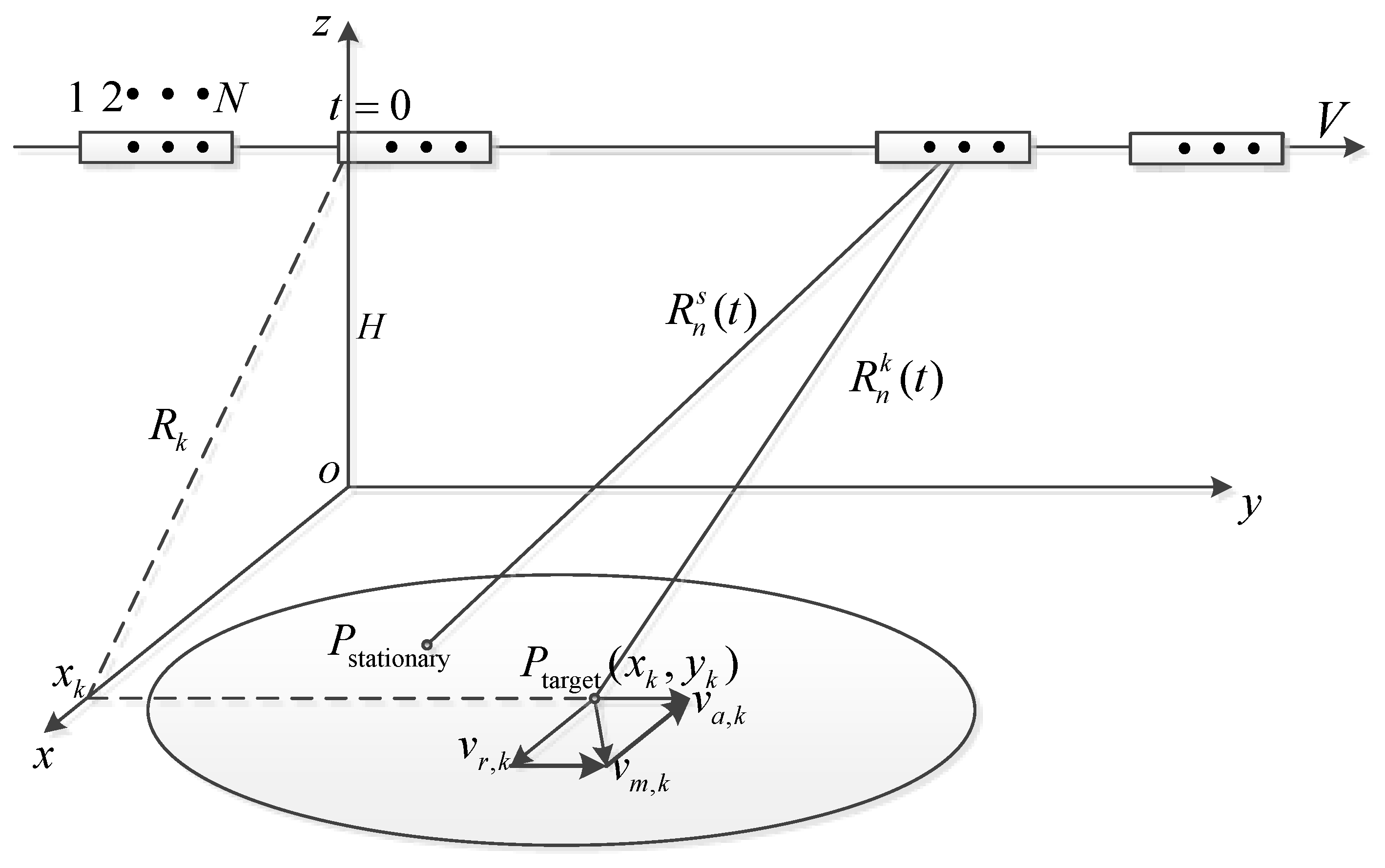 Preprints 148742 g001