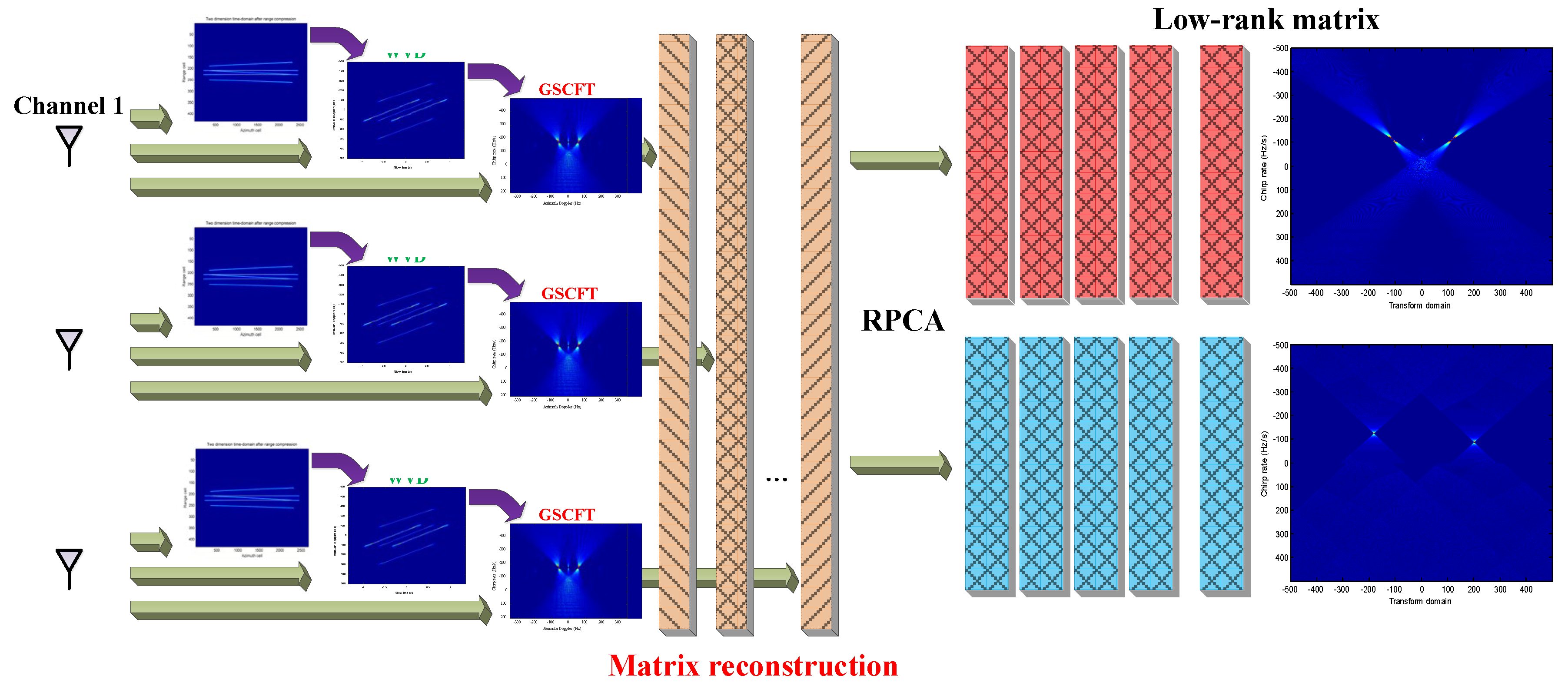 Preprints 148742 g002