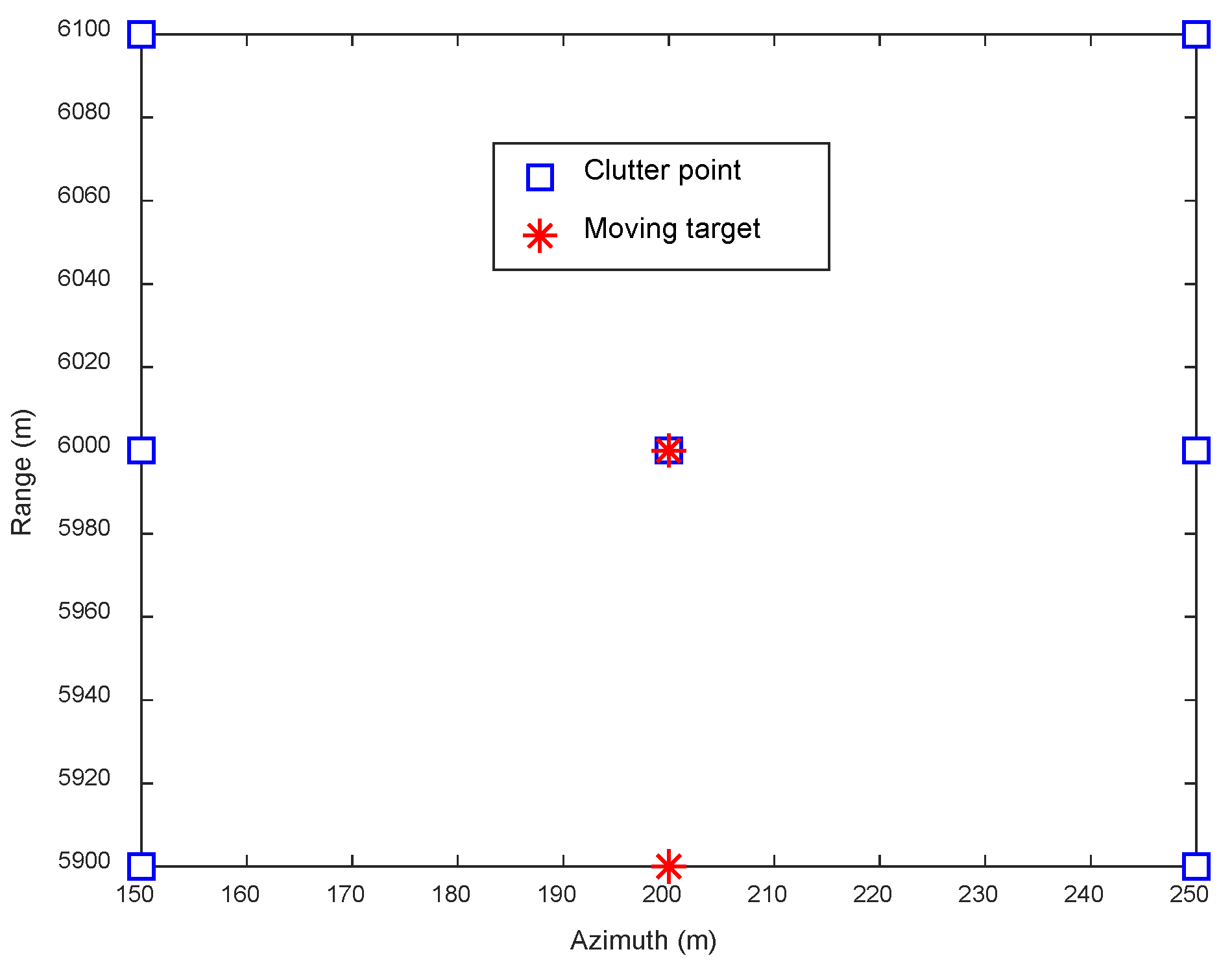Preprints 148742 g003
