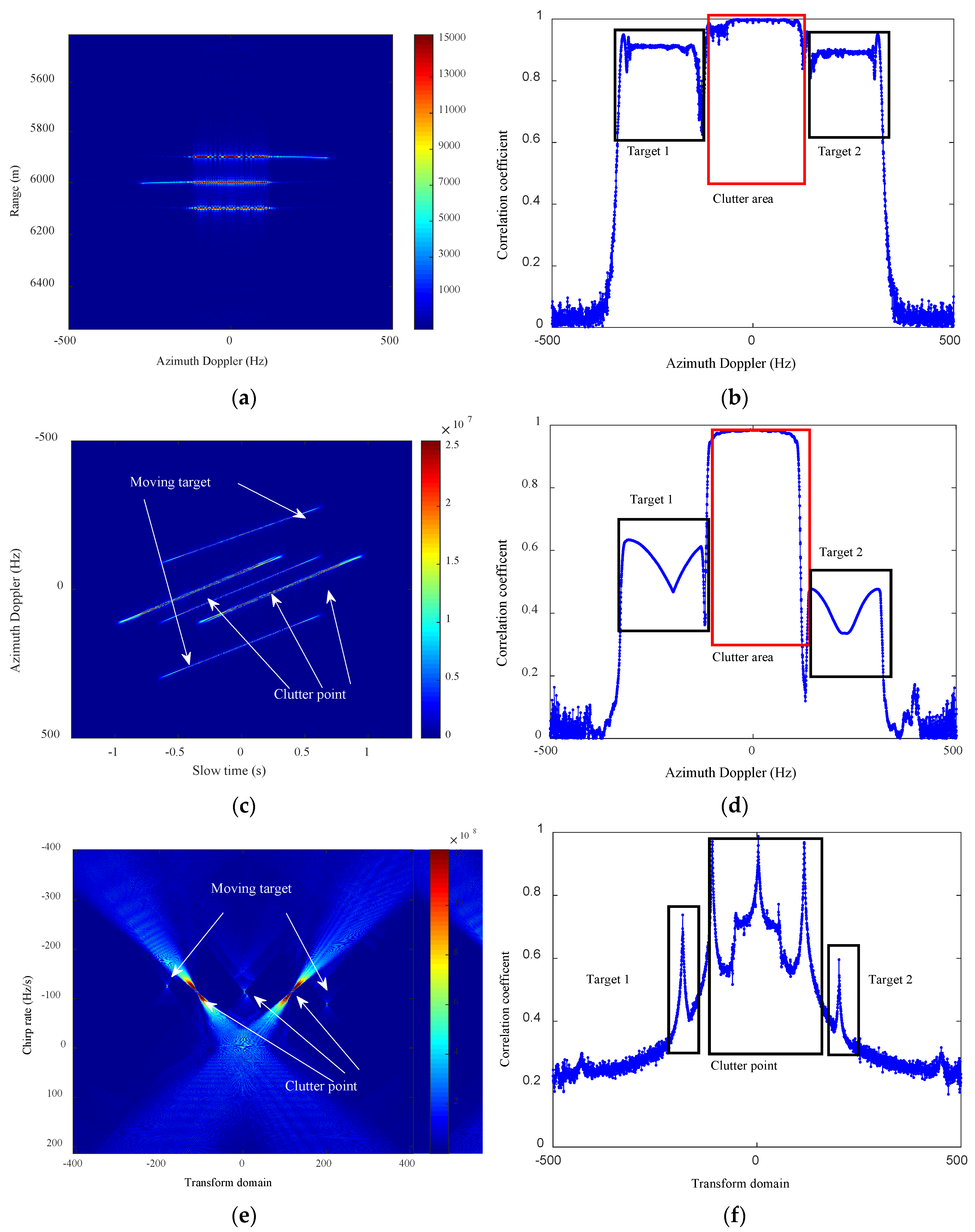 Preprints 148742 g004