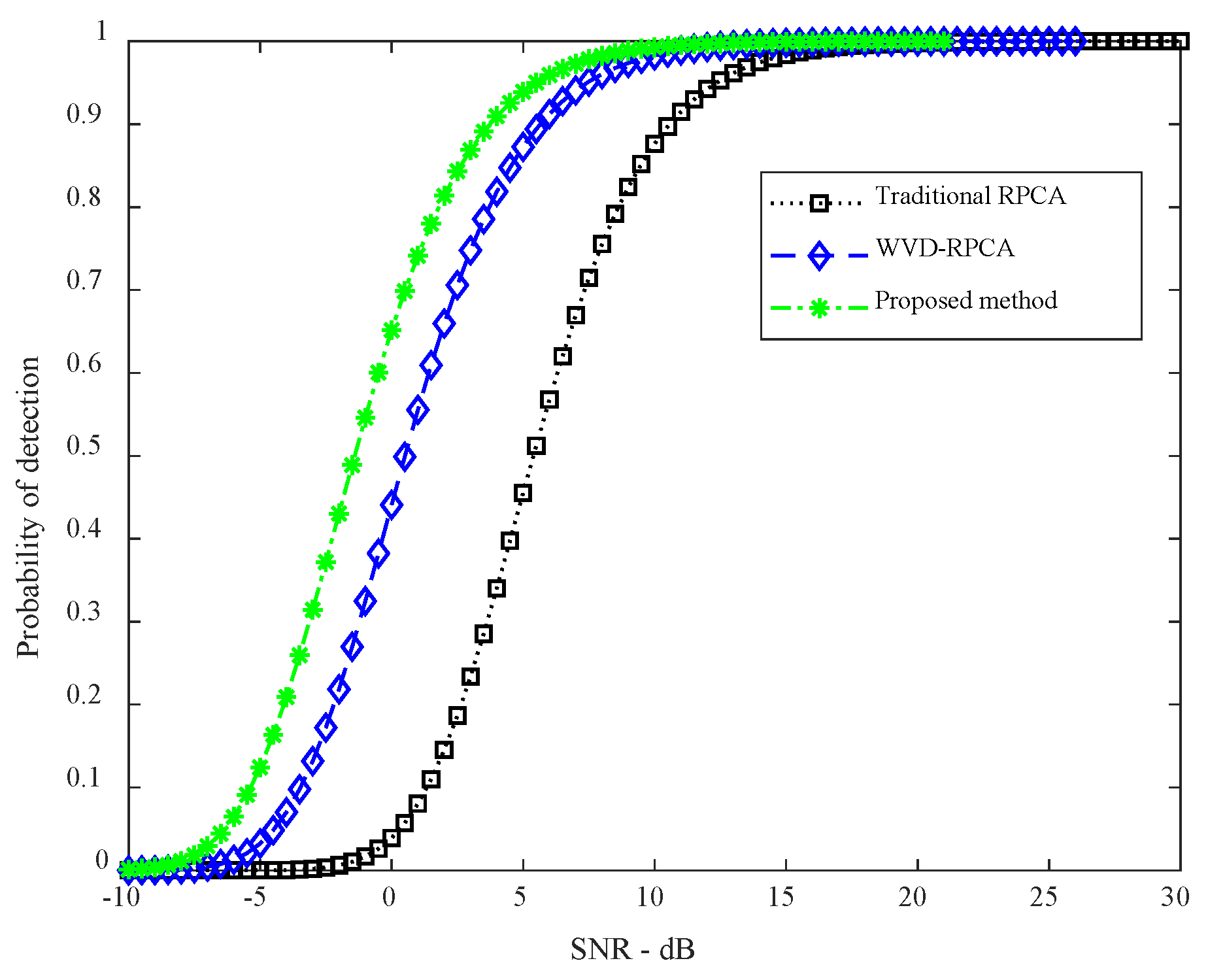 Preprints 148742 g006