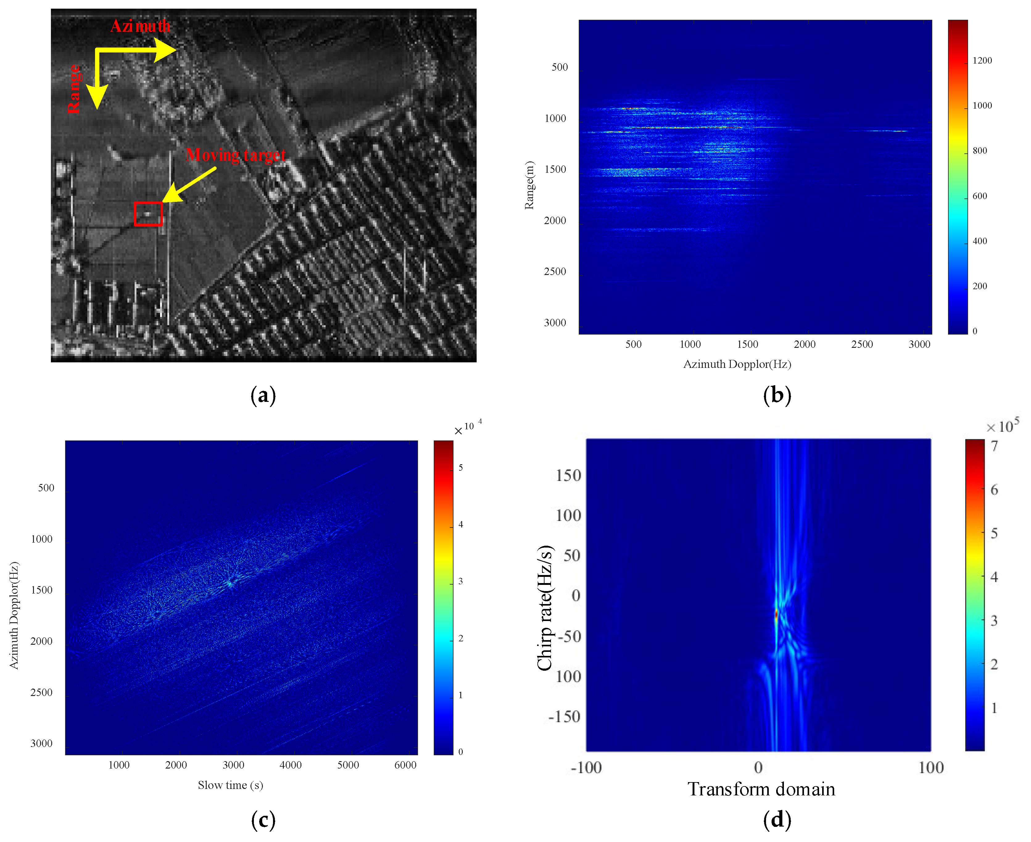 Preprints 148742 g007
