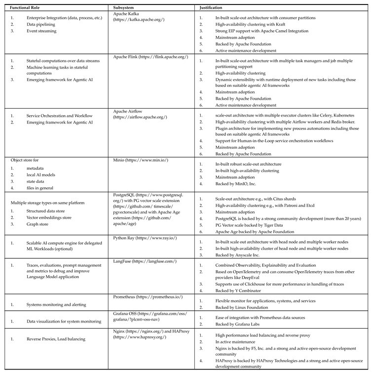 Preprints 187688 i003