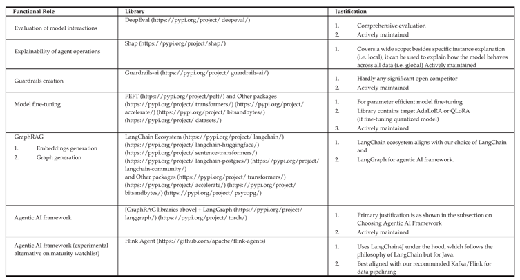 Preprints 187688 i005