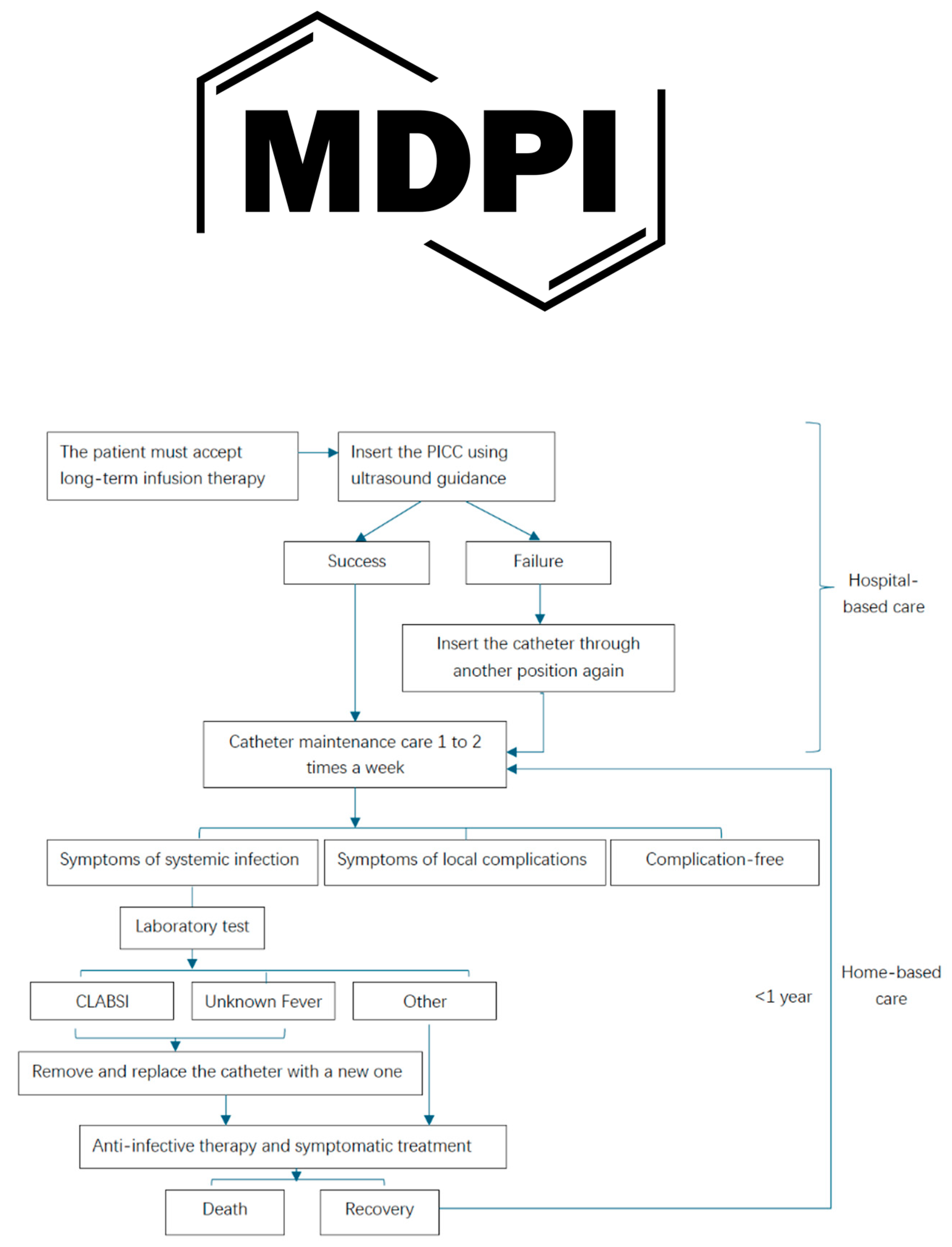 Preprints 155030 g001