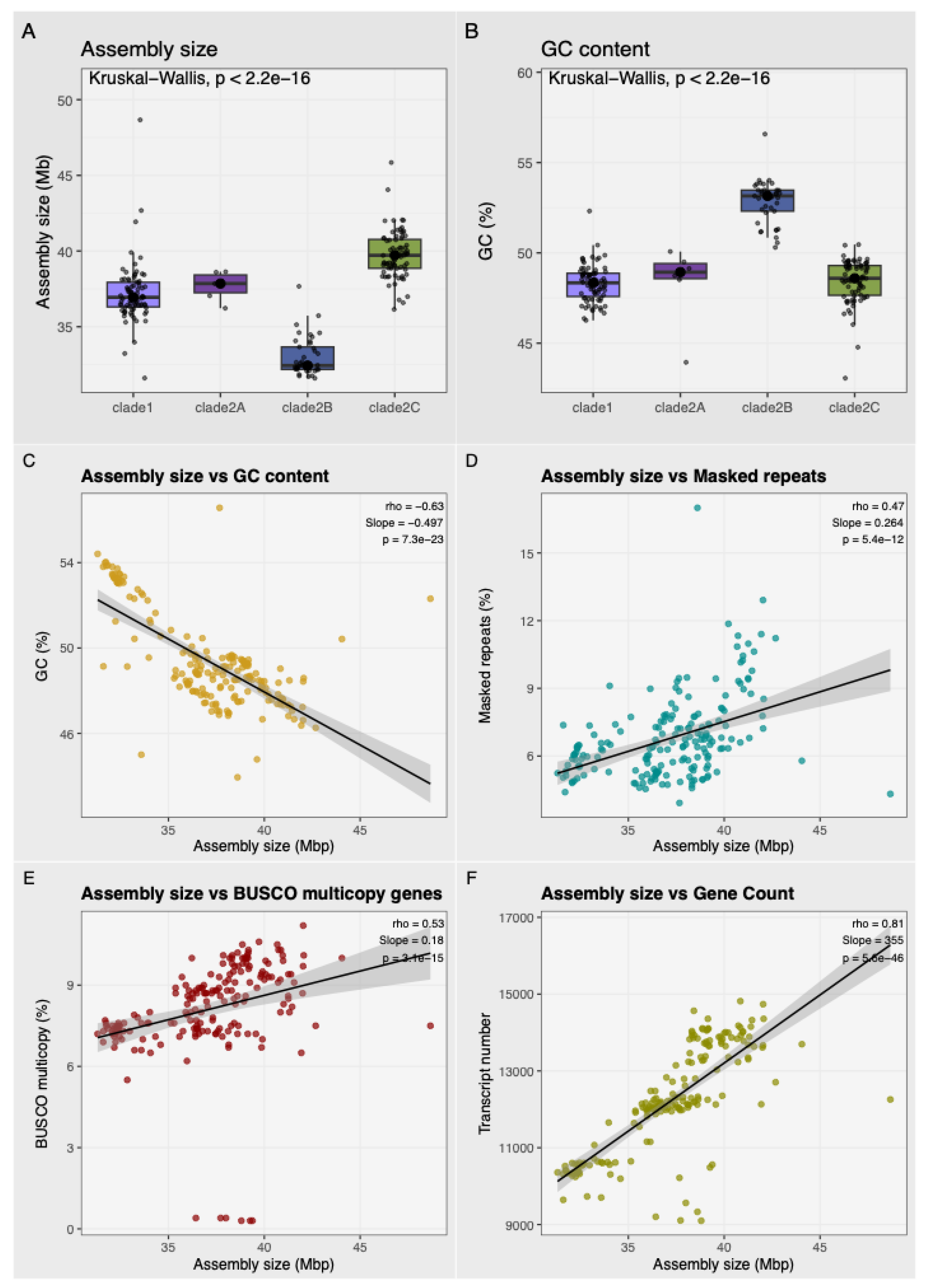 Preprints 225139 g005