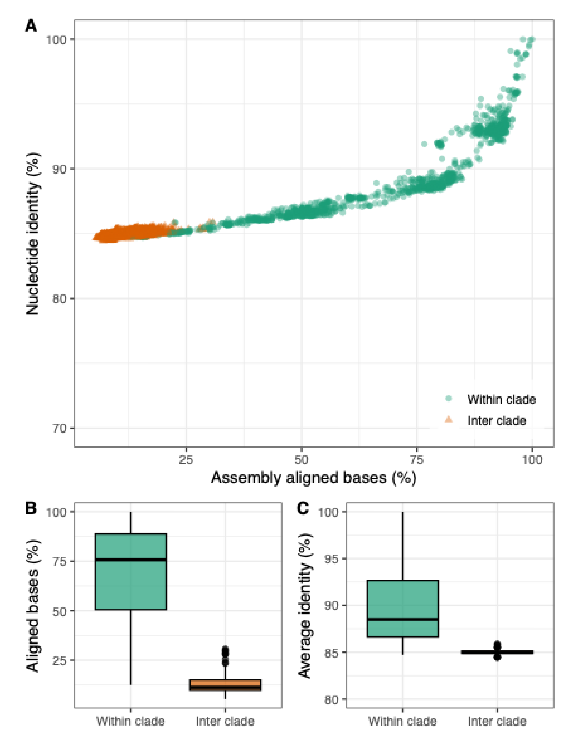 Preprints 225139 g006
