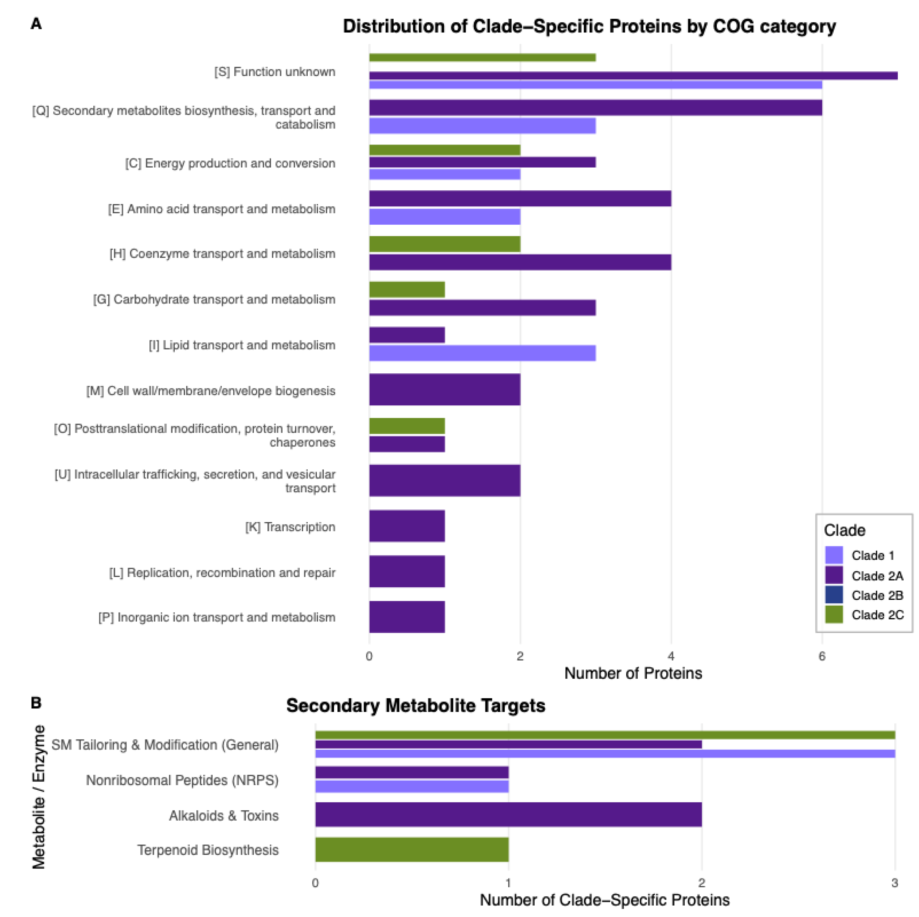 Preprints 225139 g008