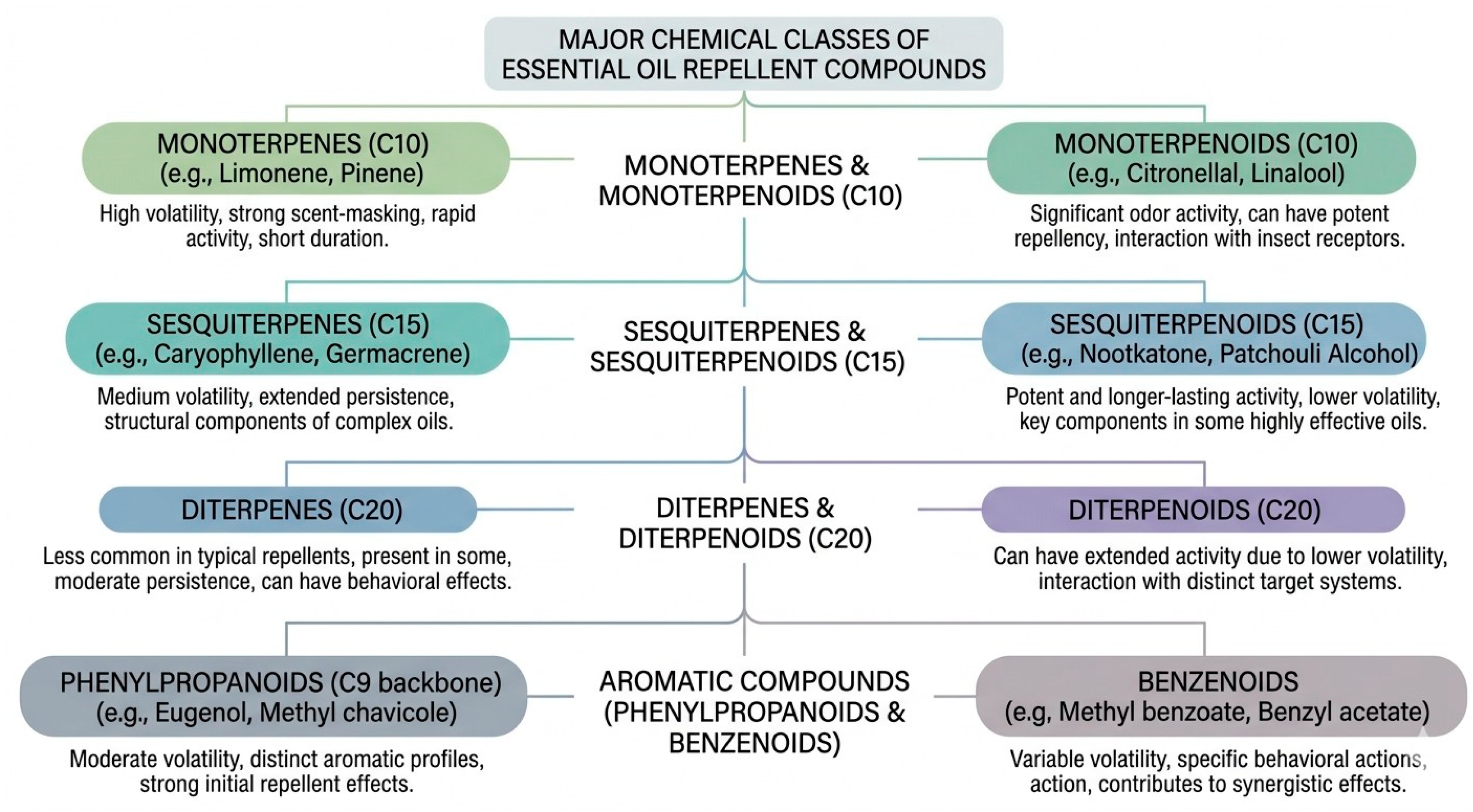 Preprints 209358 g004
