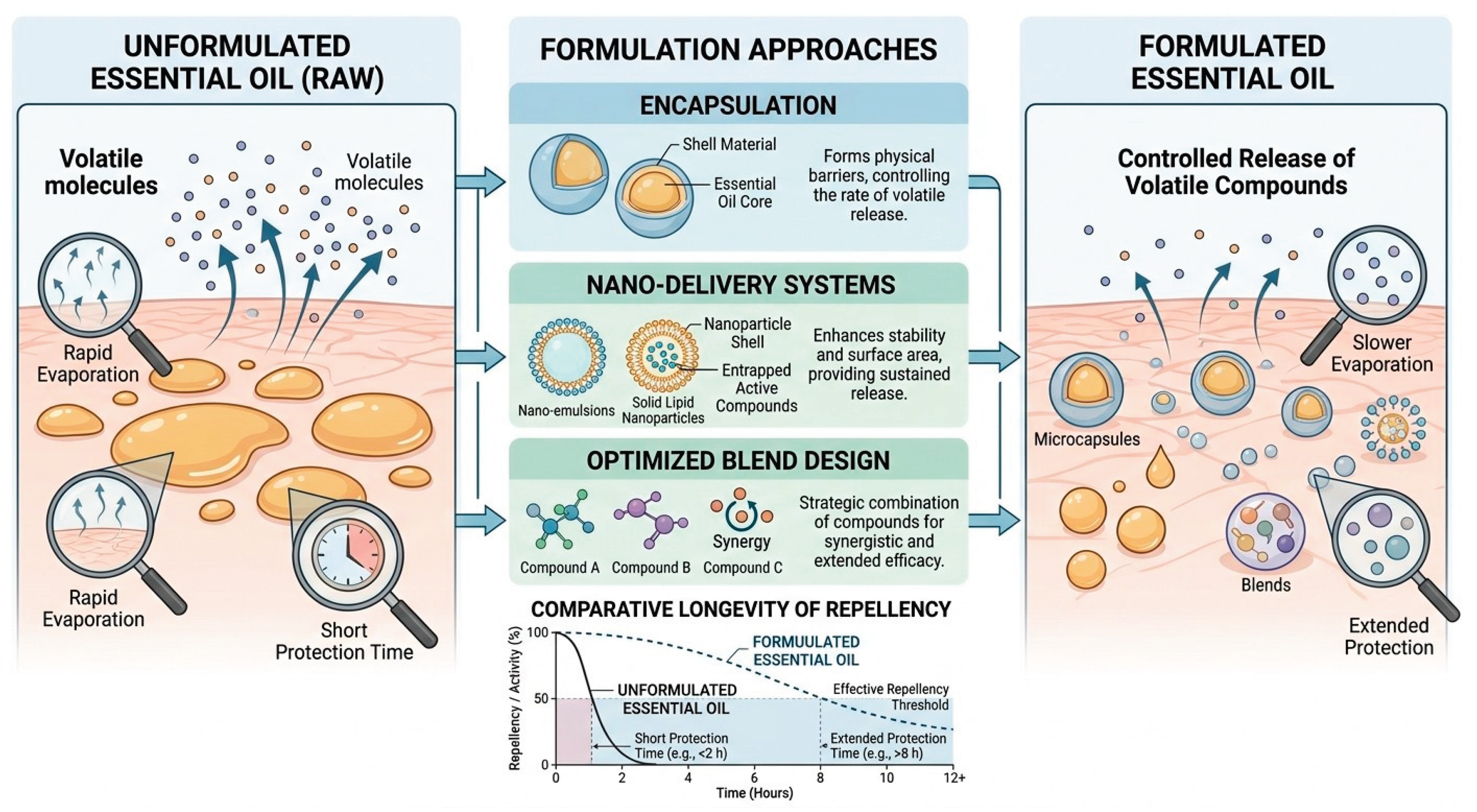 Preprints 209358 g005