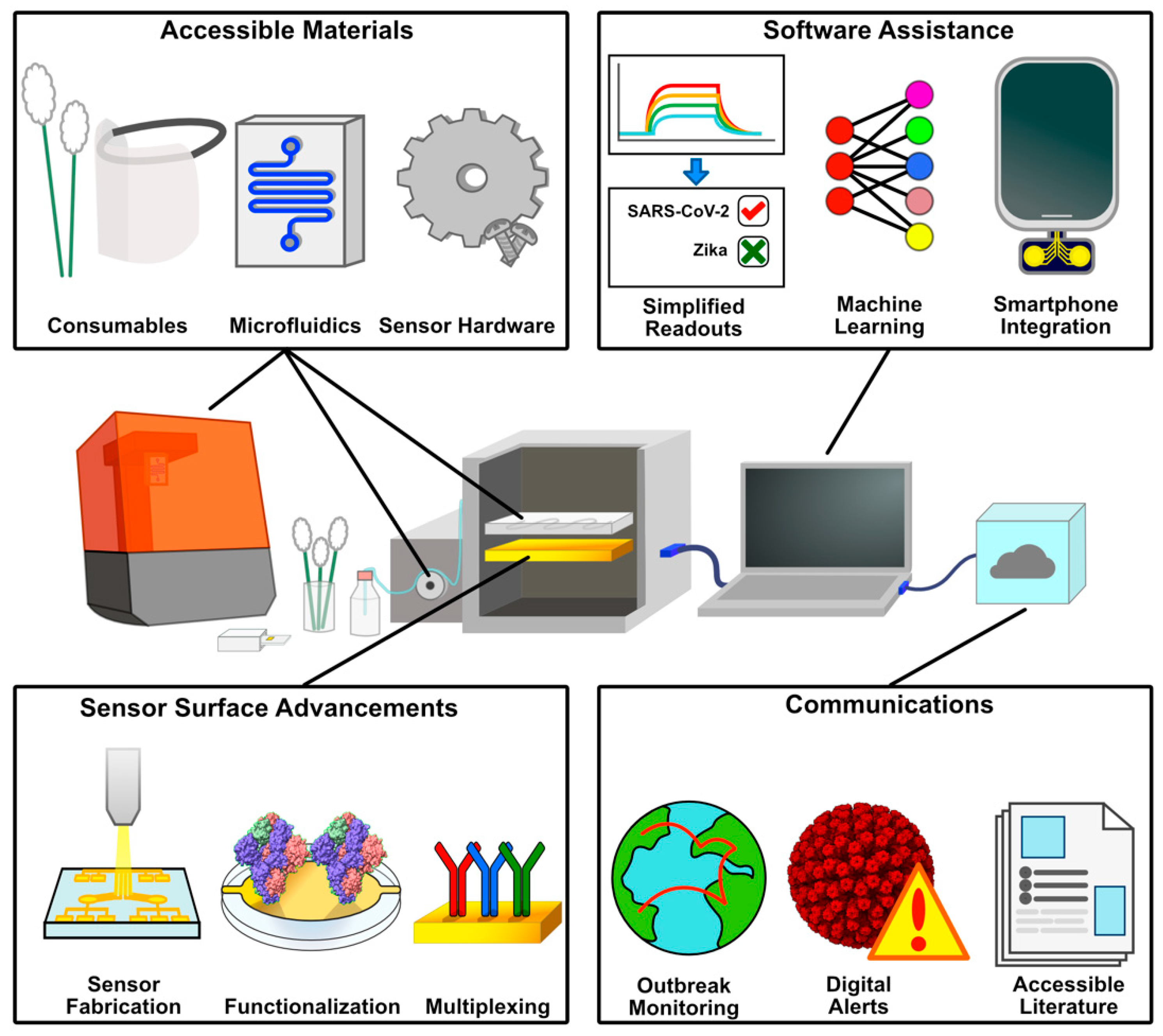 Preprints 157794 g002