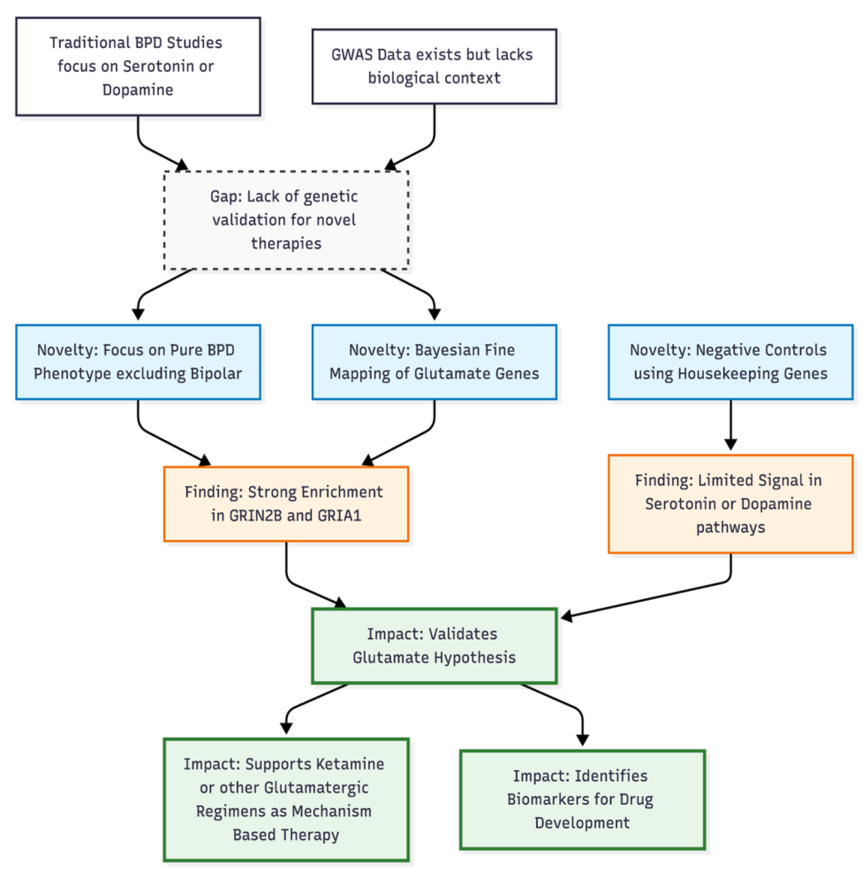 Preprints 191721 g001