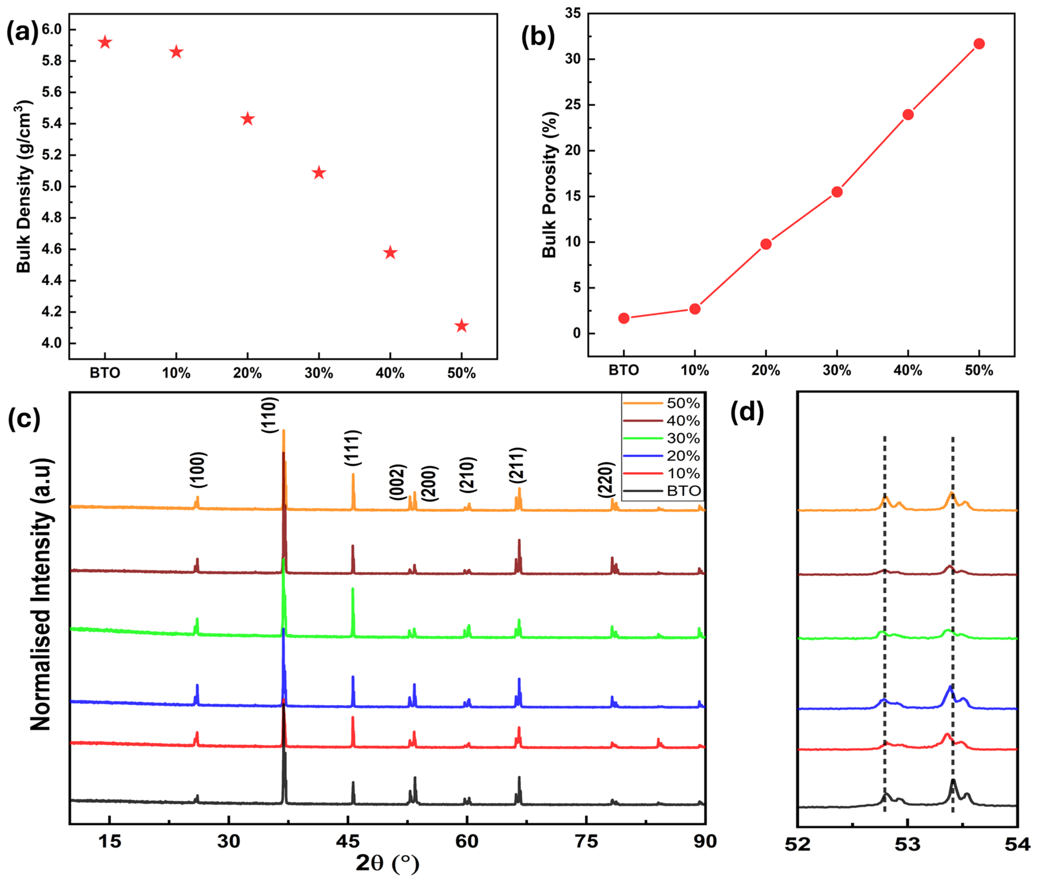 Preprints 218551 g001 Preprints 218551 g001