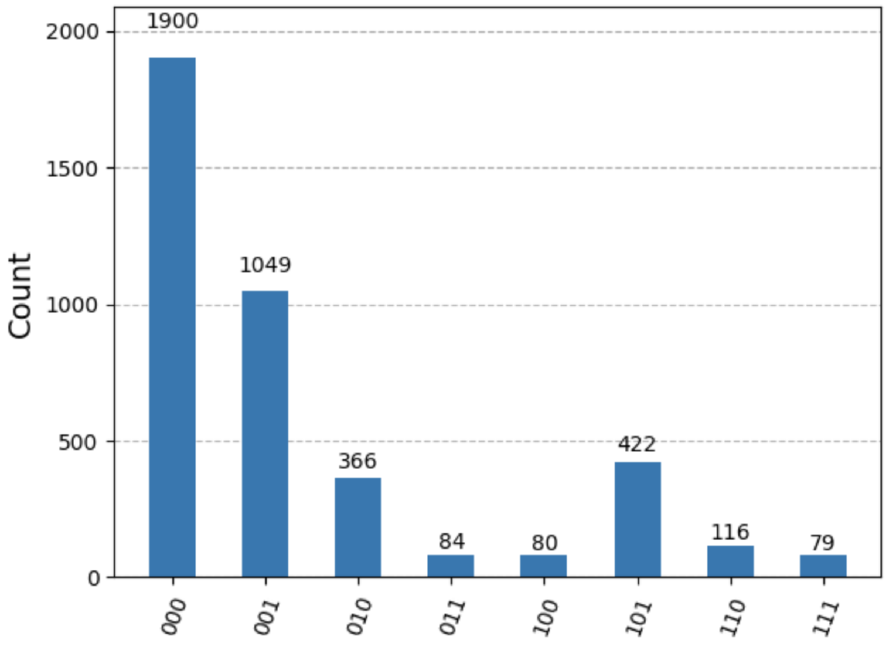 Preprints 148962 g001