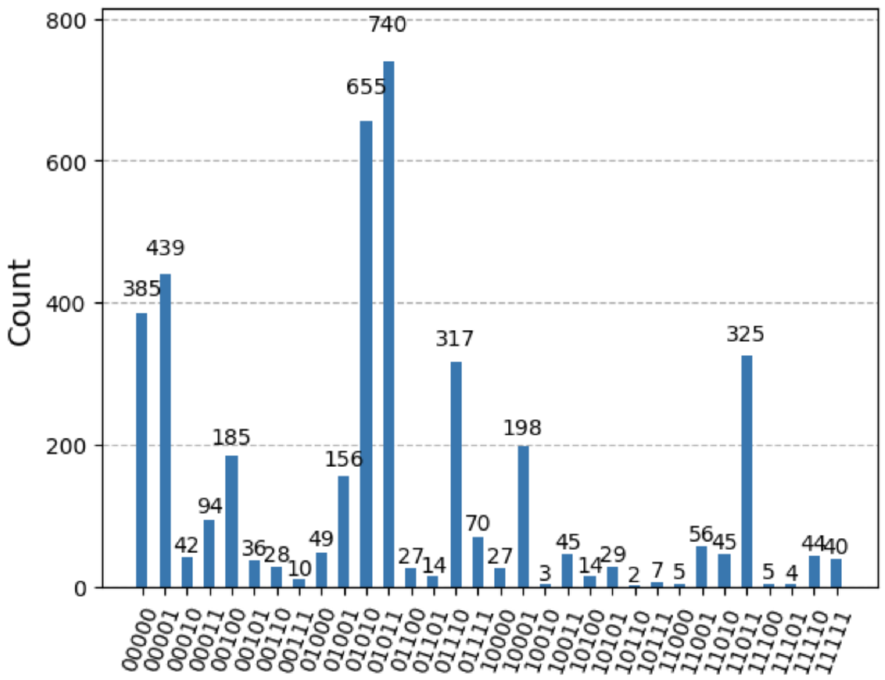 Preprints 148962 g002