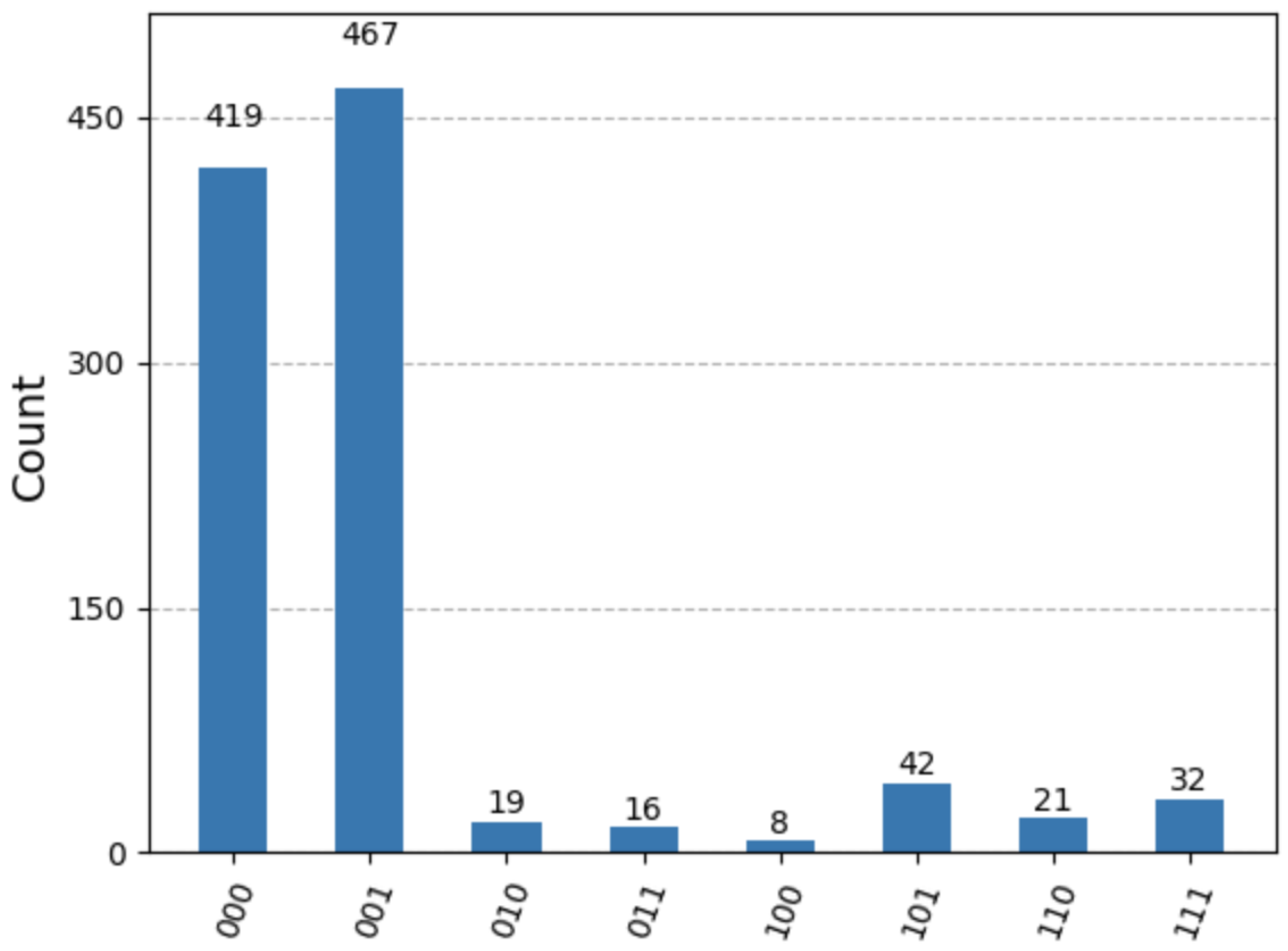 Preprints 148962 g003