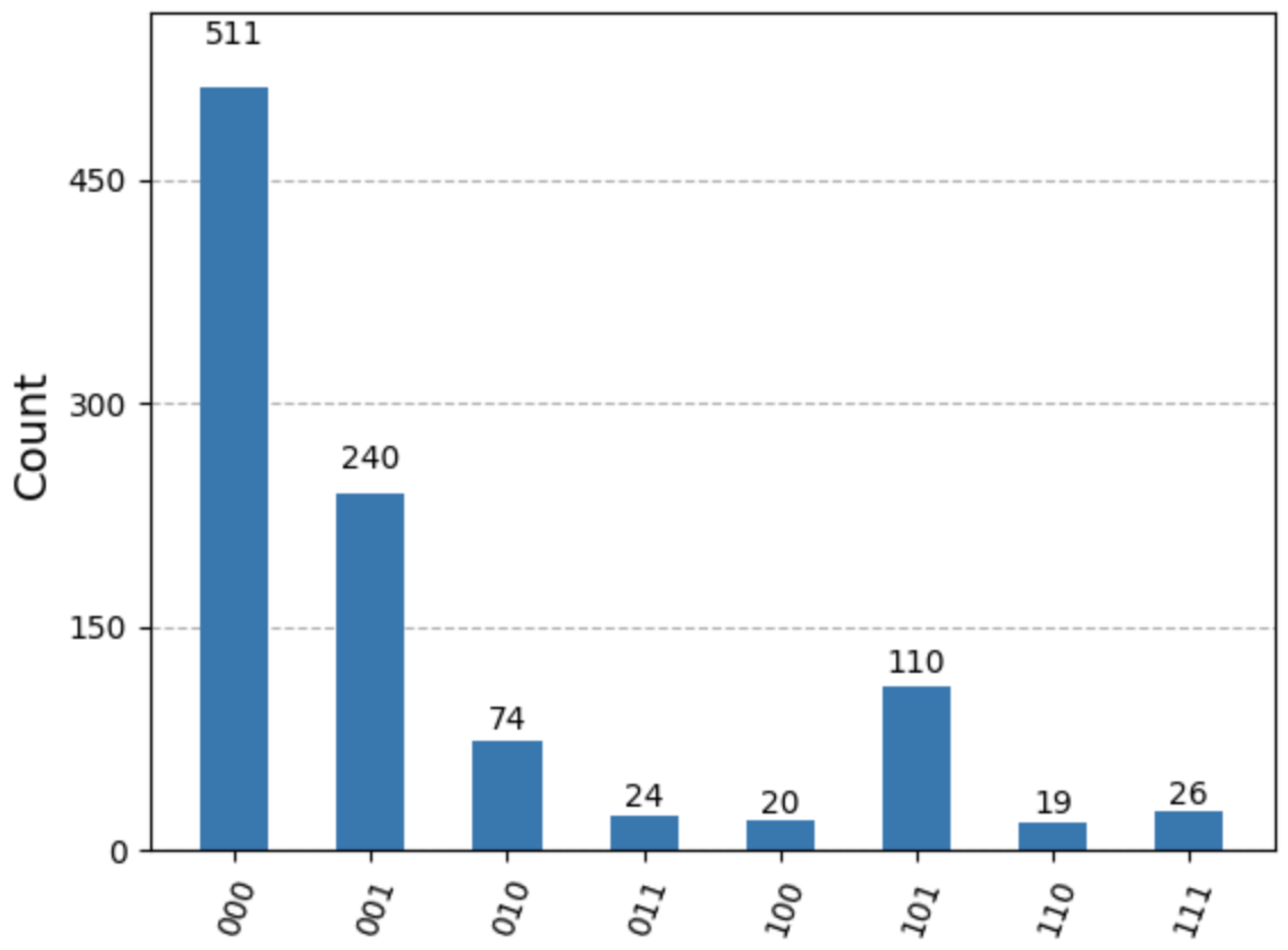 Preprints 148962 g004
