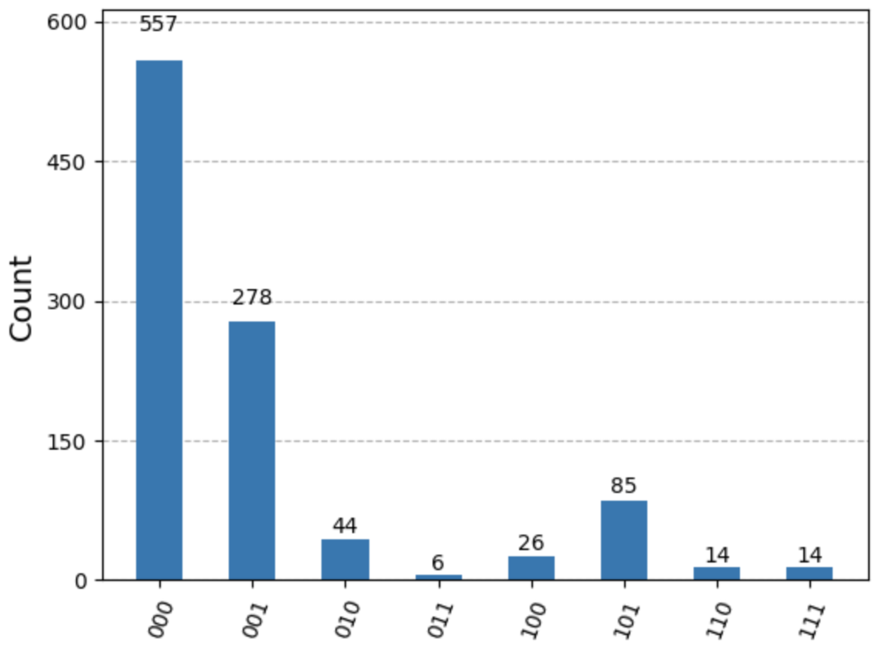 Preprints 148962 g005