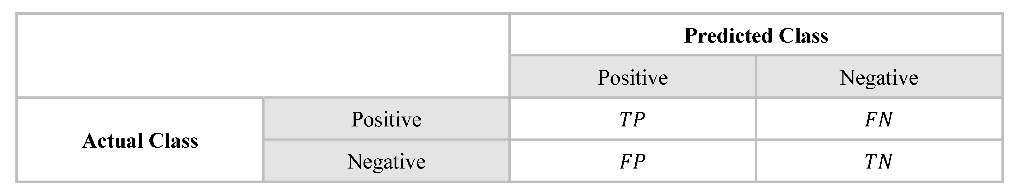 Preprints 166279 g003