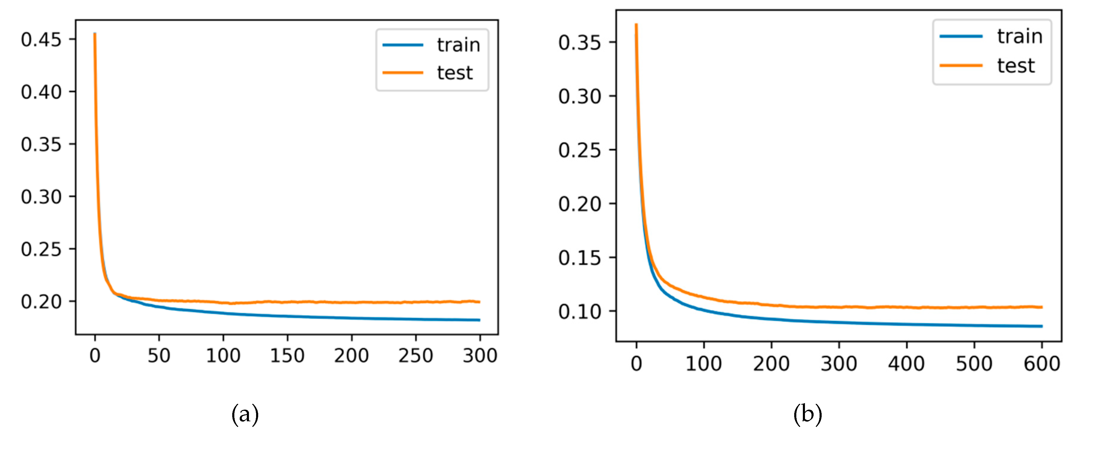 Preprints 166279 g004