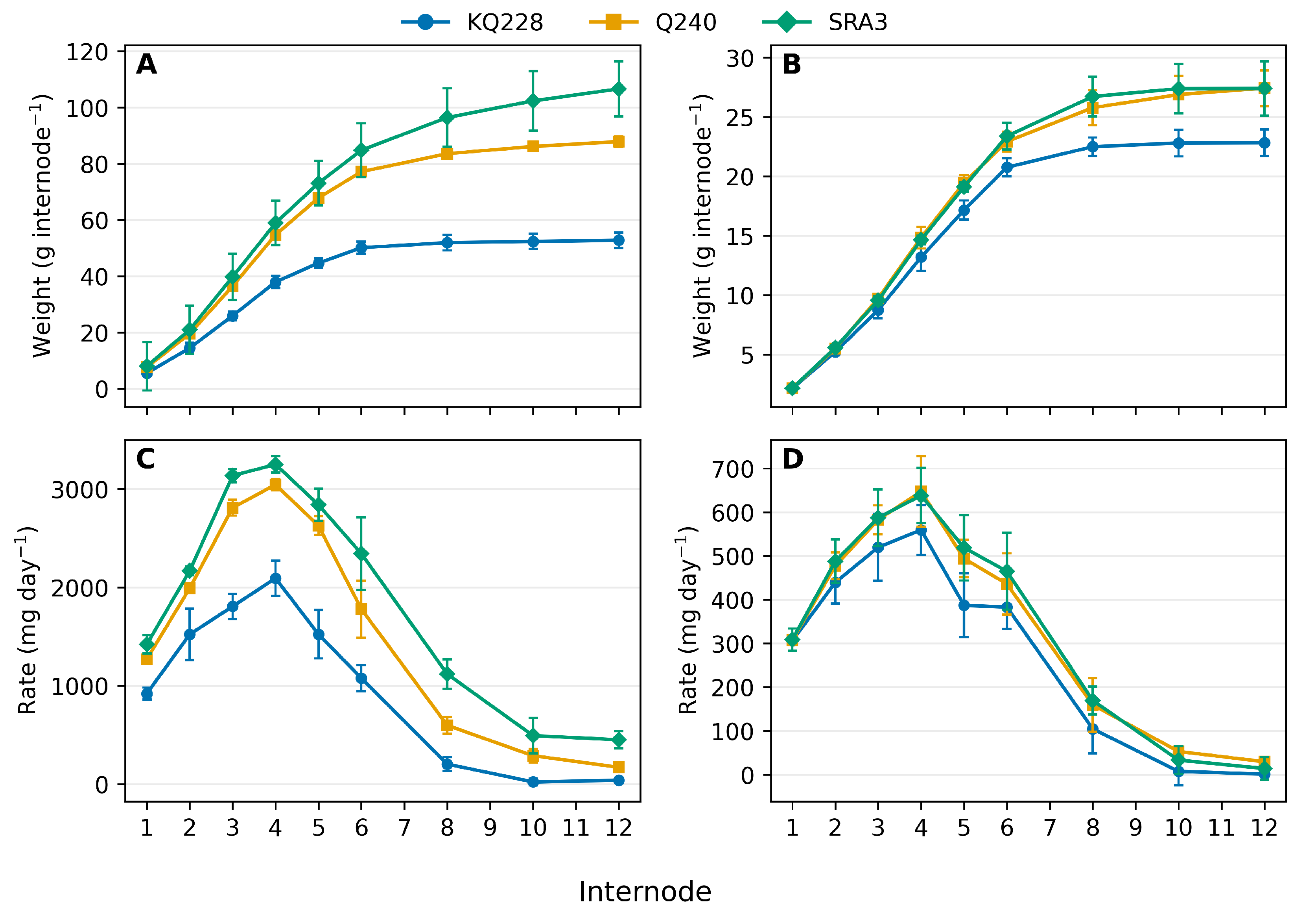 Preprints 200791 g001