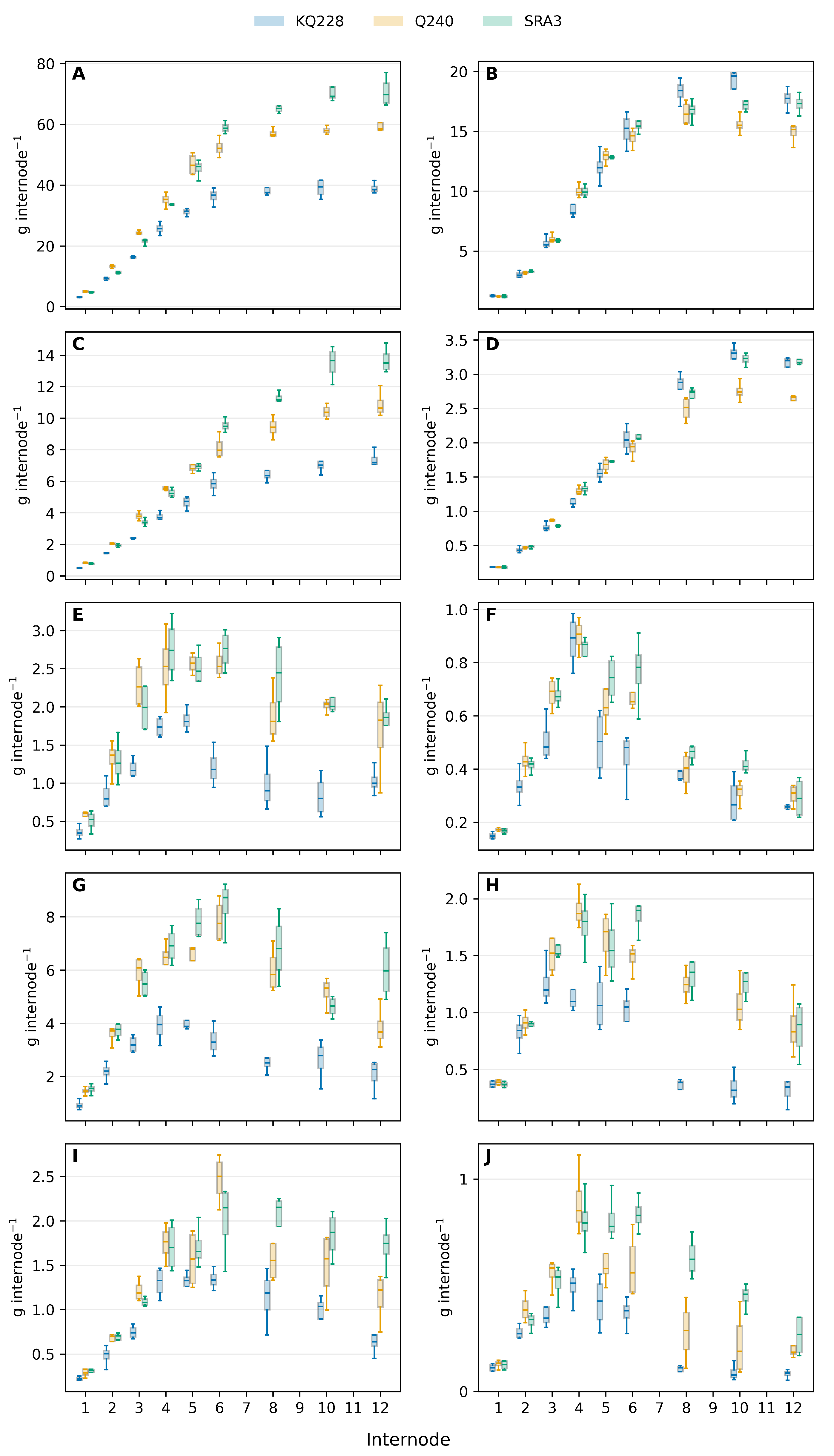 Preprints 200791 g002