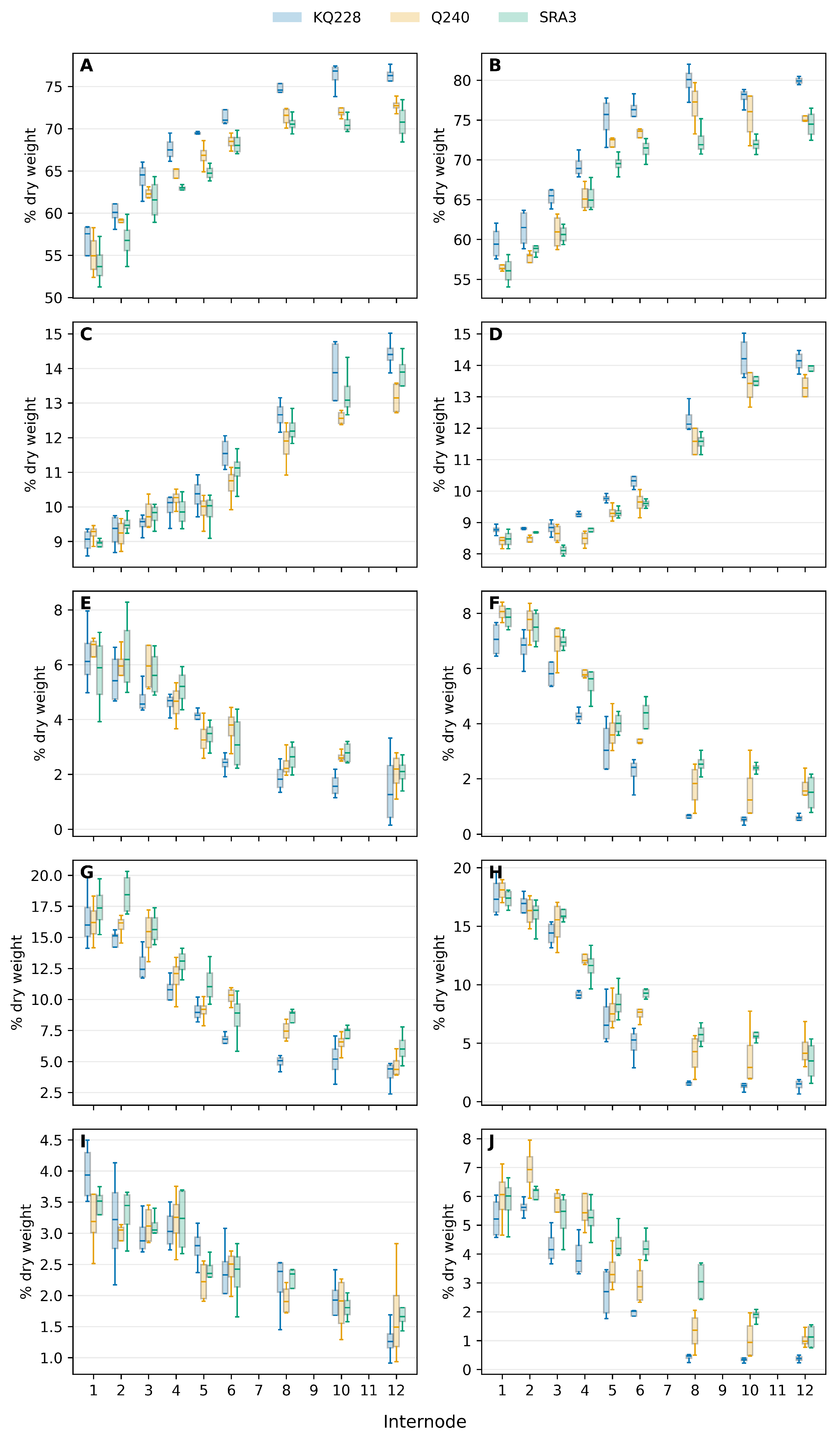 Preprints 200791 g003