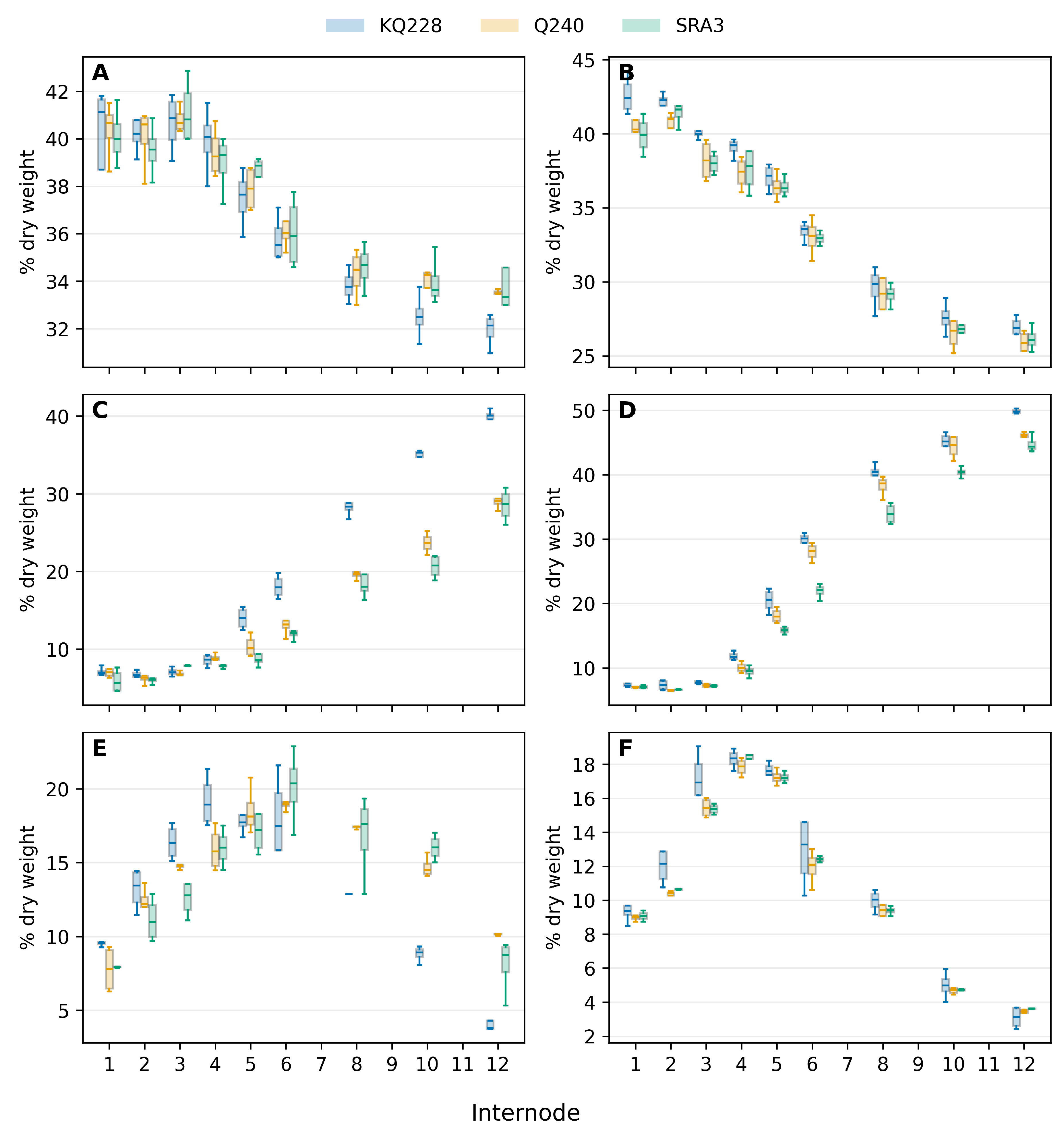 Preprints 200791 g004