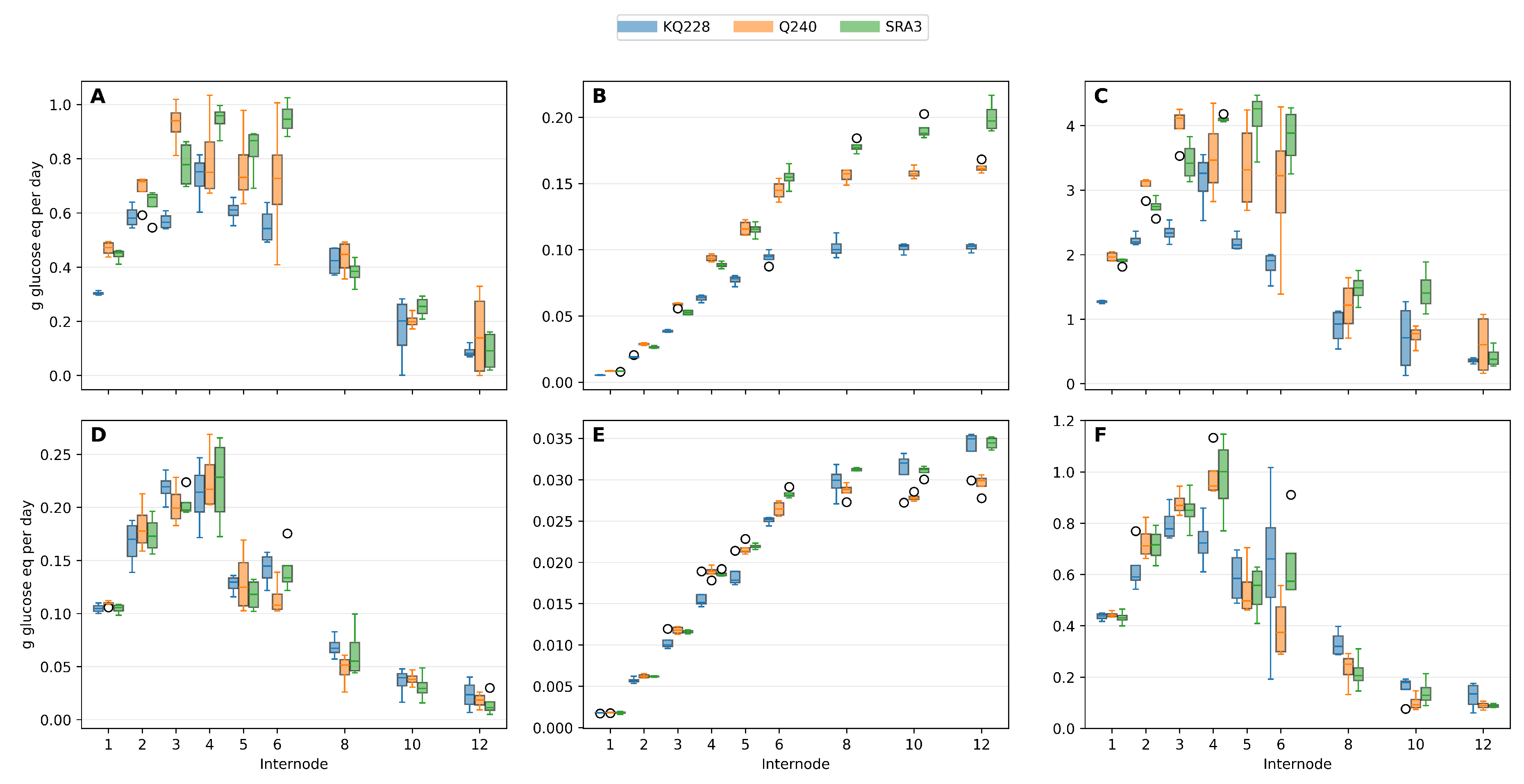 Preprints 200791 g005