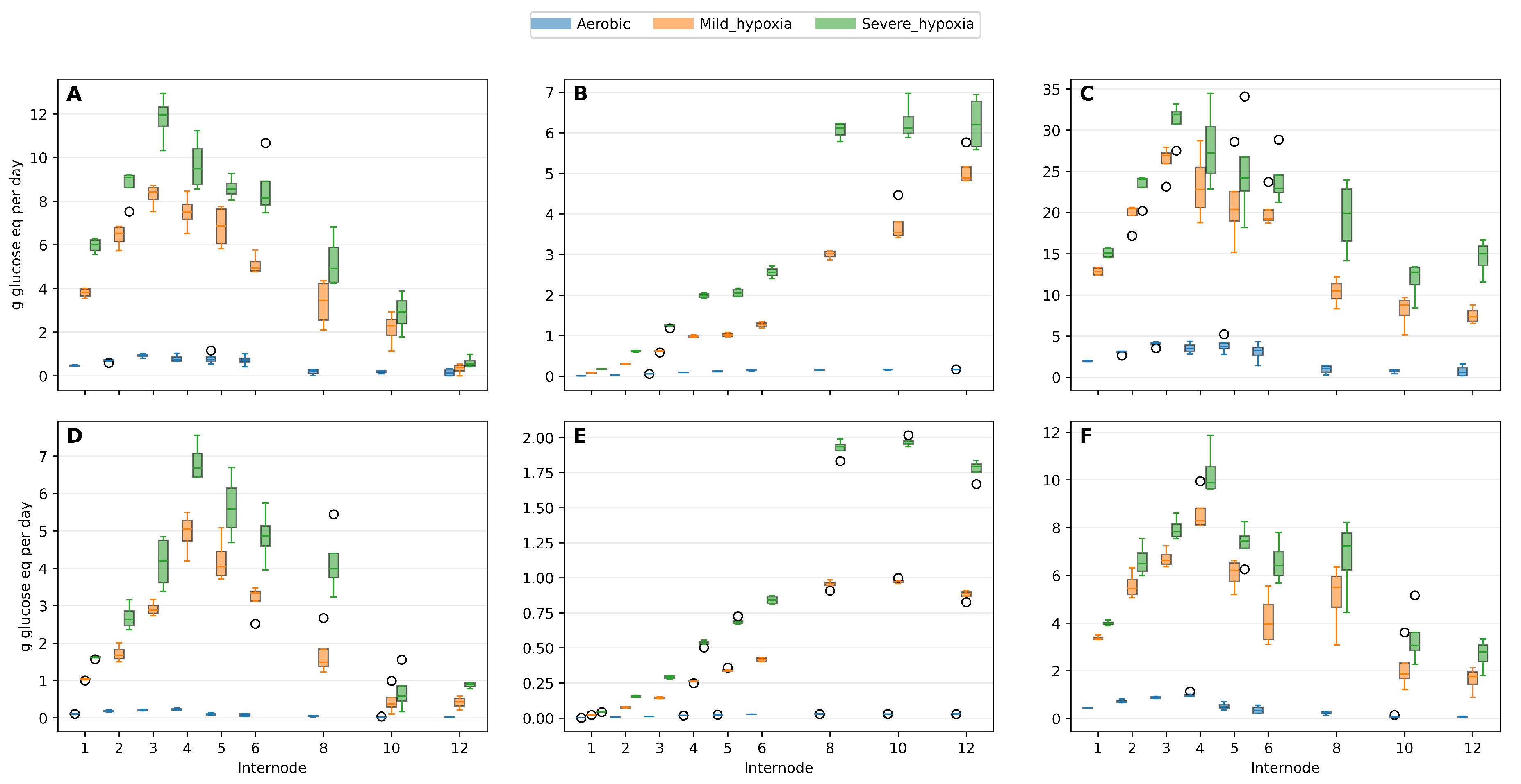 Preprints 200791 g006