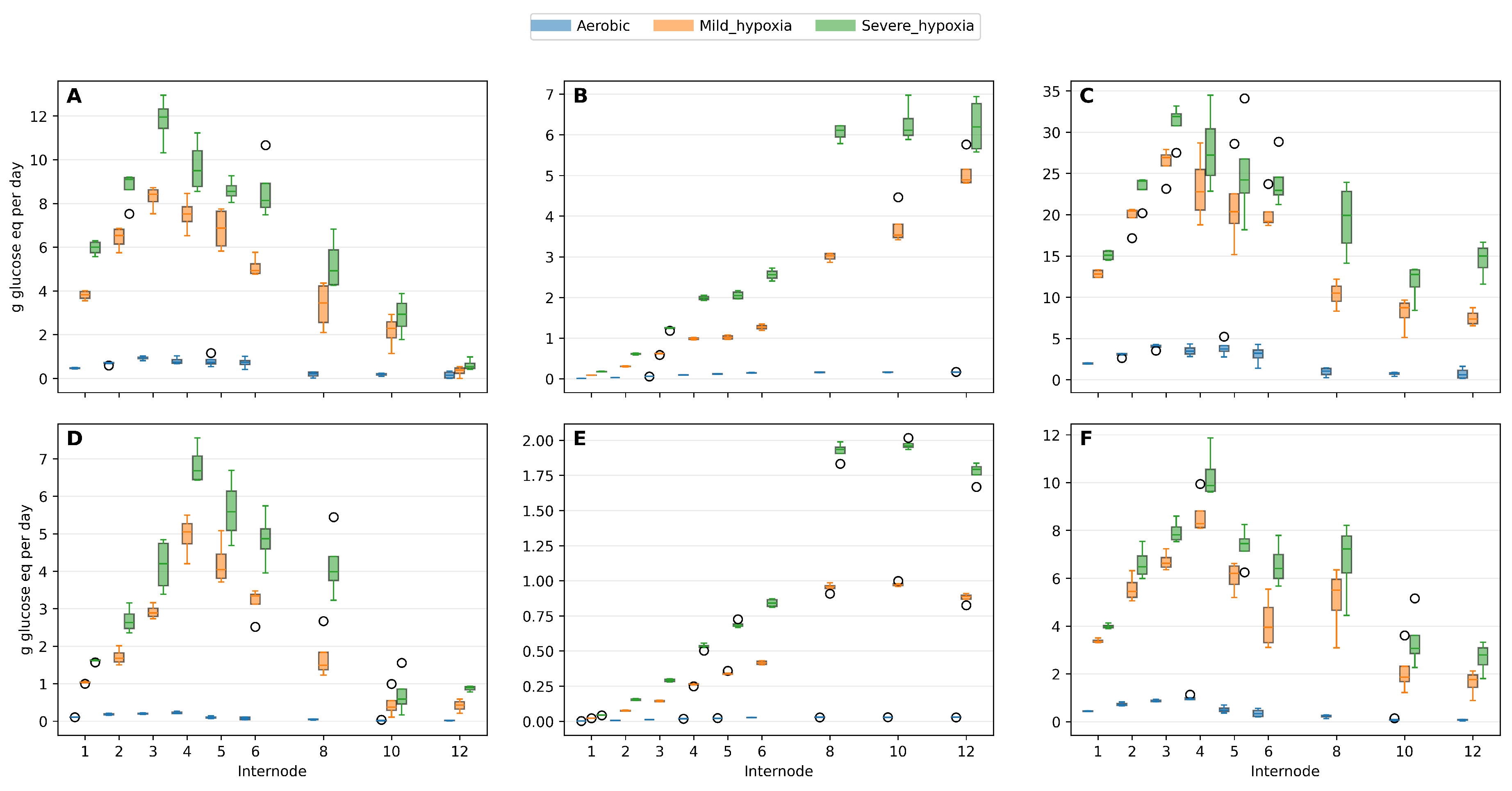 Preprints 200791 g007