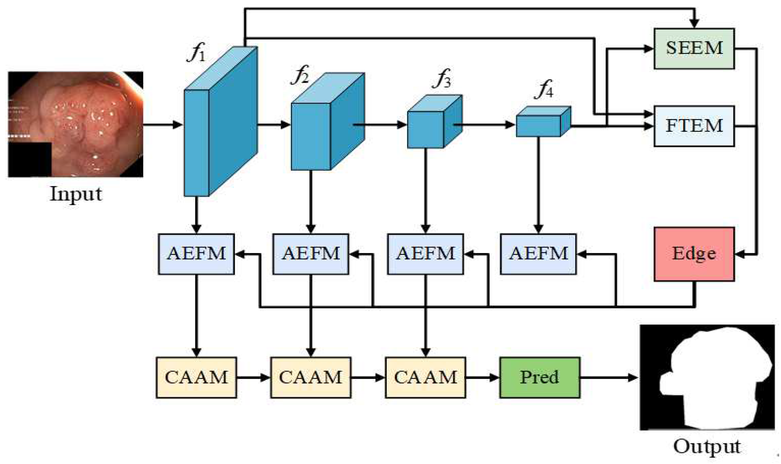 Preprints 159198 g001