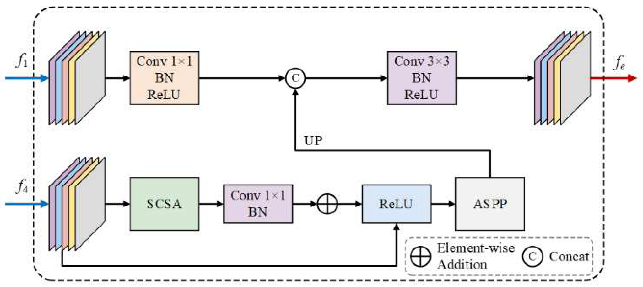 Preprints 159198 g002