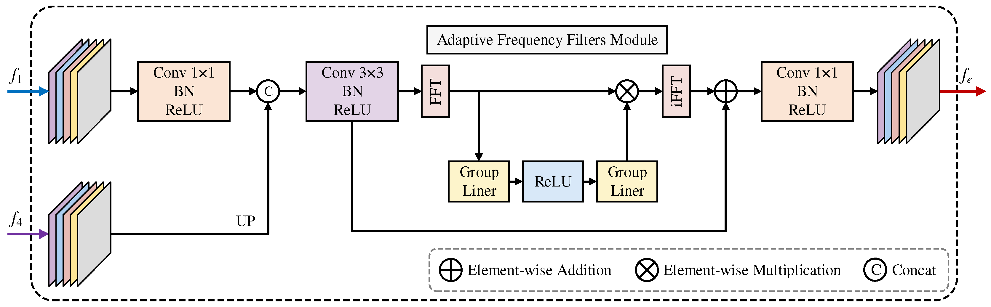 Preprints 159198 g003