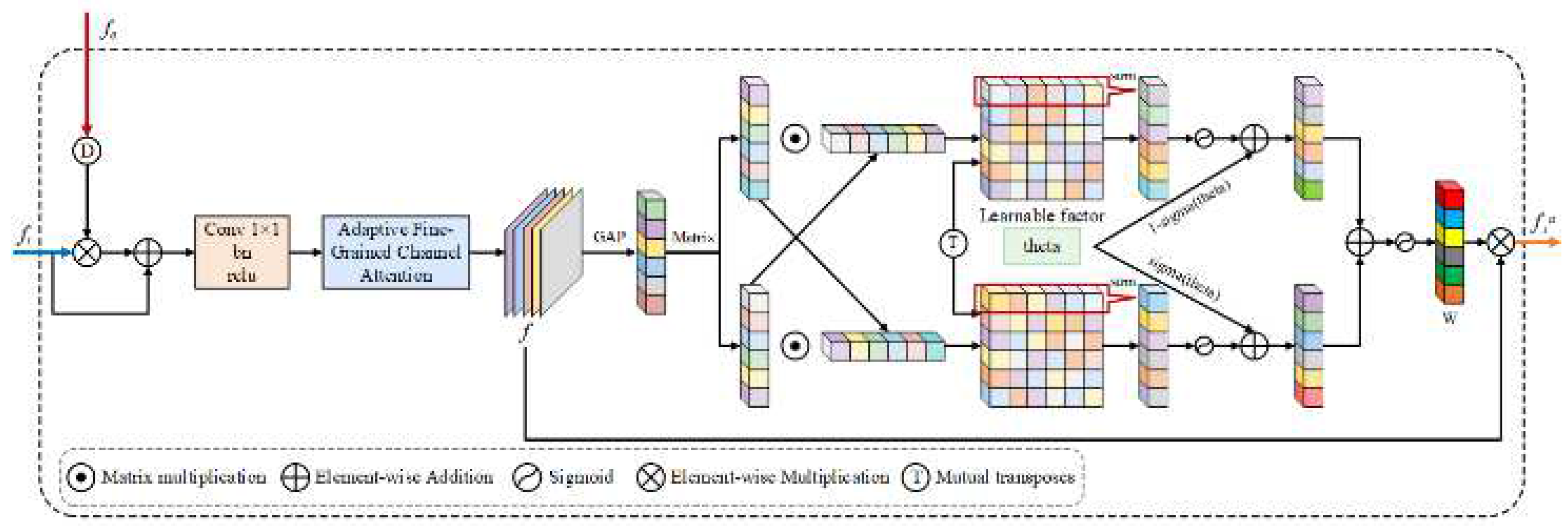 Preprints 159198 g004