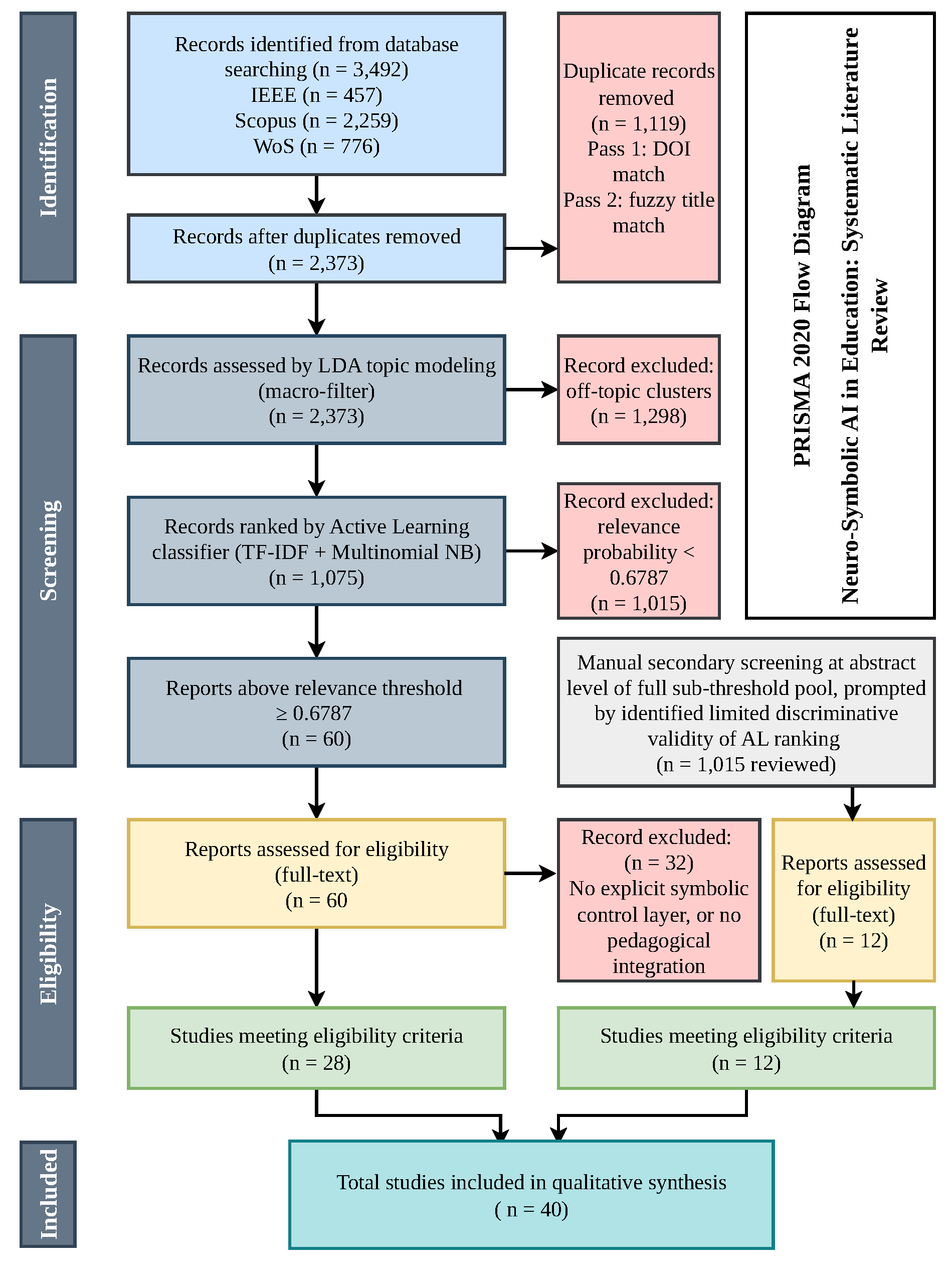 Preprints 226934 g001